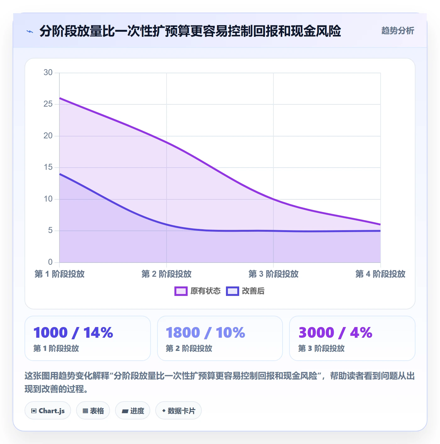 跨境电商决策指南：用绩效考核判断品牌增长方案