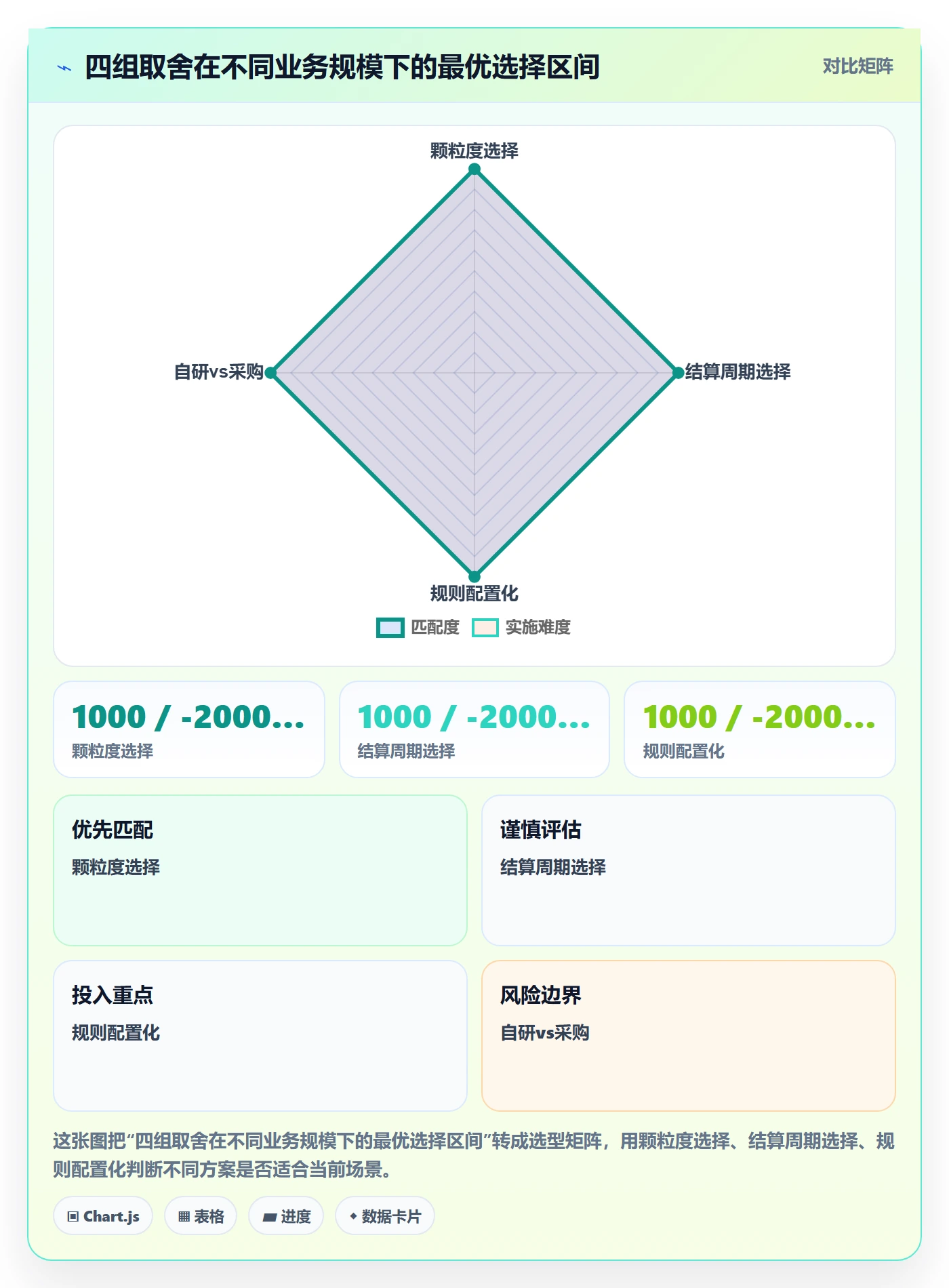 商品分析方案设计：利润空间场景的支付结算怎么做