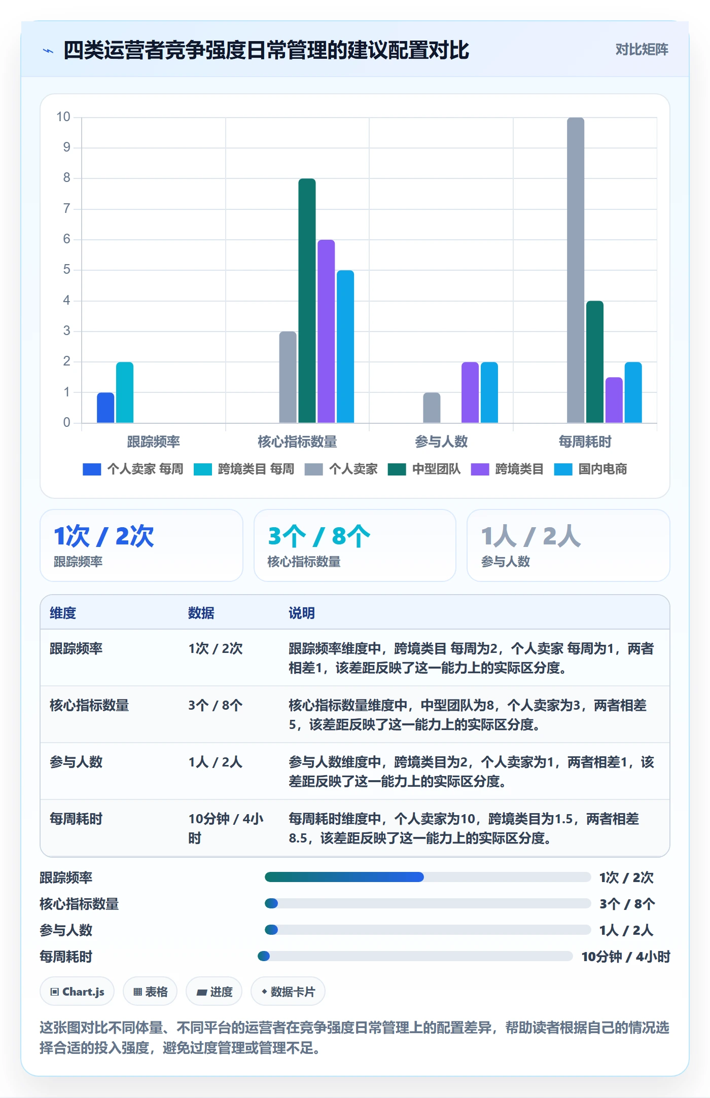 商品分析怎么优化？先从竞争强度的日常管理入手