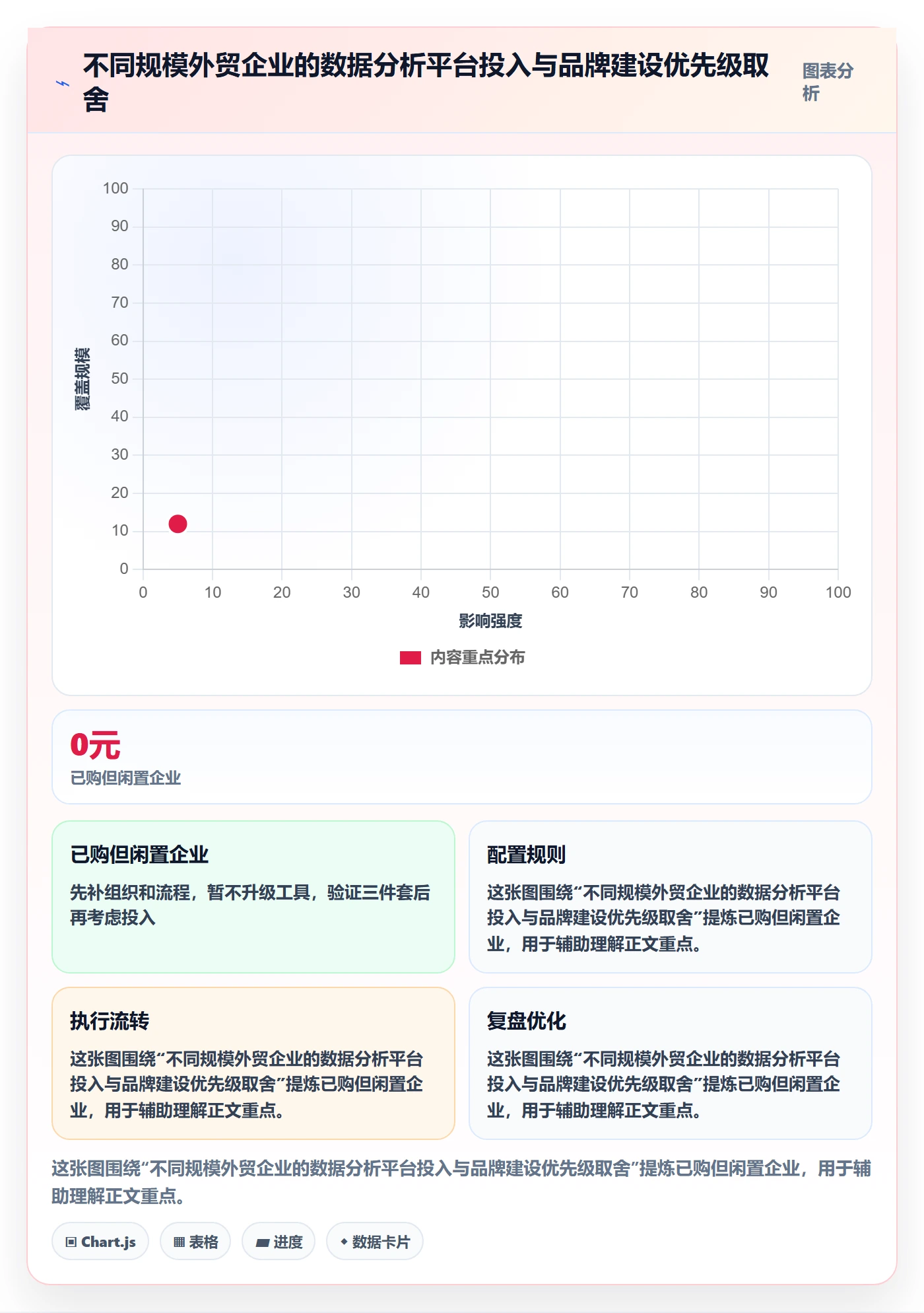 外贸数据分析平台怎么落地？从竞争对手讲清品牌建设