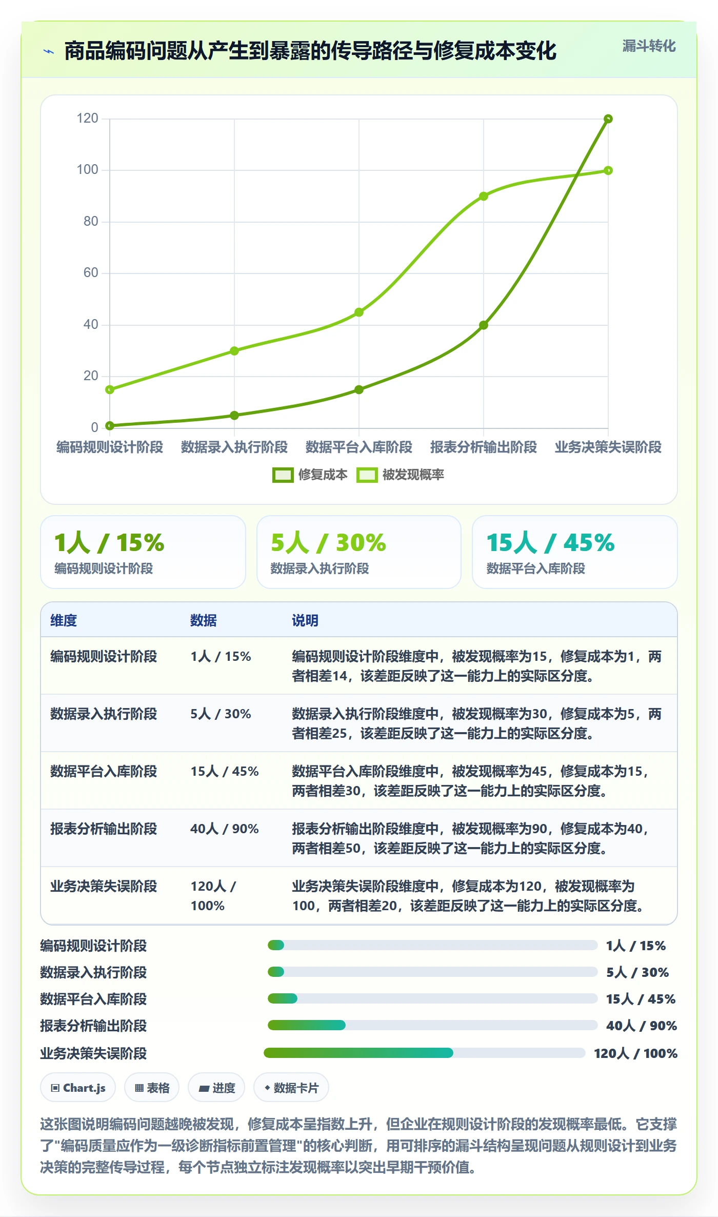 外贸数据分析平台问题诊断：商品编码如何用落地案例改进