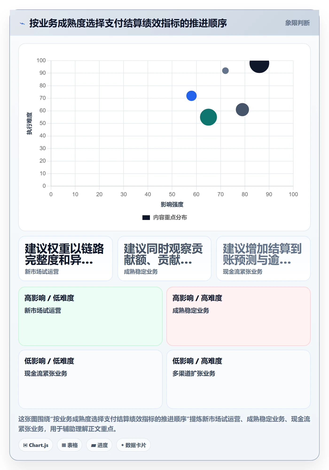 跨境电商业务拆解：支付结算为什么影响绩效考核