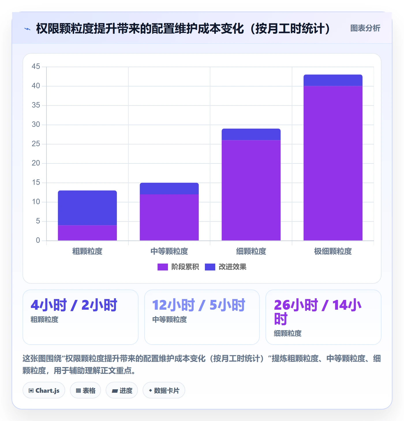 erp跨境电商管理要点：权限管理的多店经营如何设计