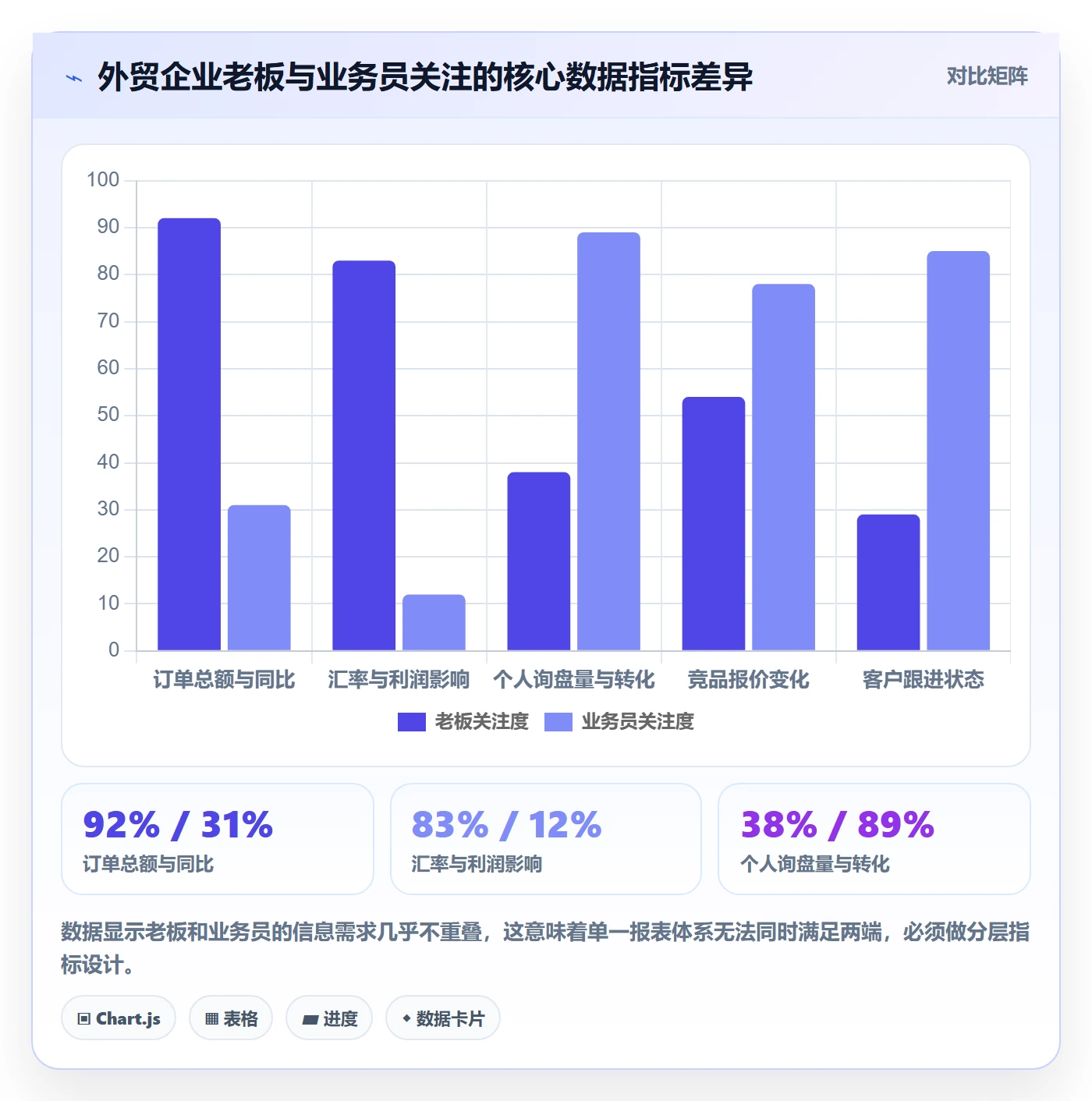 外贸数据分析平台从0到1：市场趋势的案例拆解与操作要点