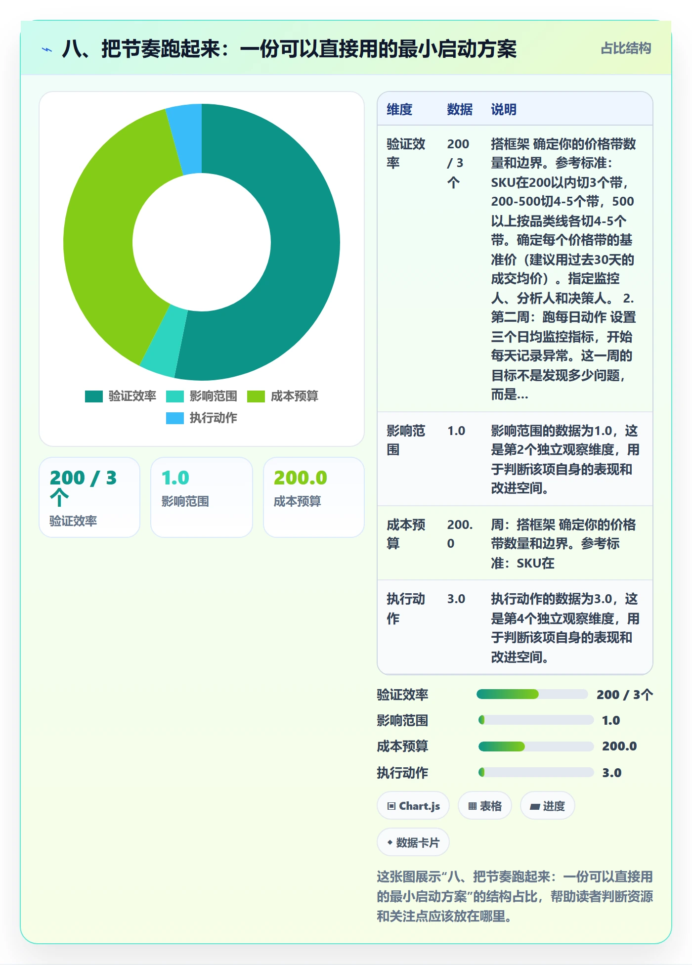 八、把节奏跑起来：一份可以直接用的最小启动方案