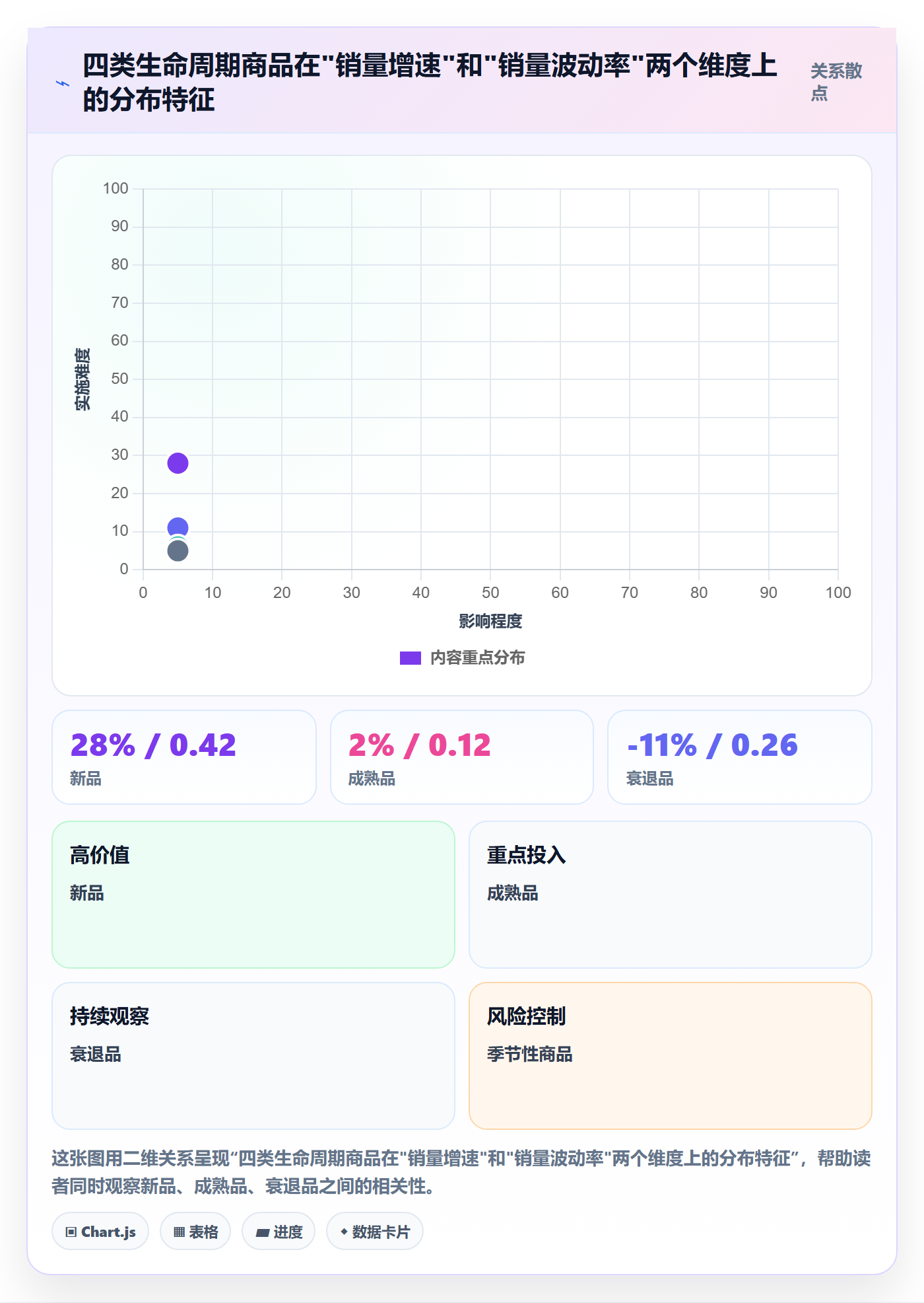 商品分析怎么管？以销量趋势为核心的年度规划方案