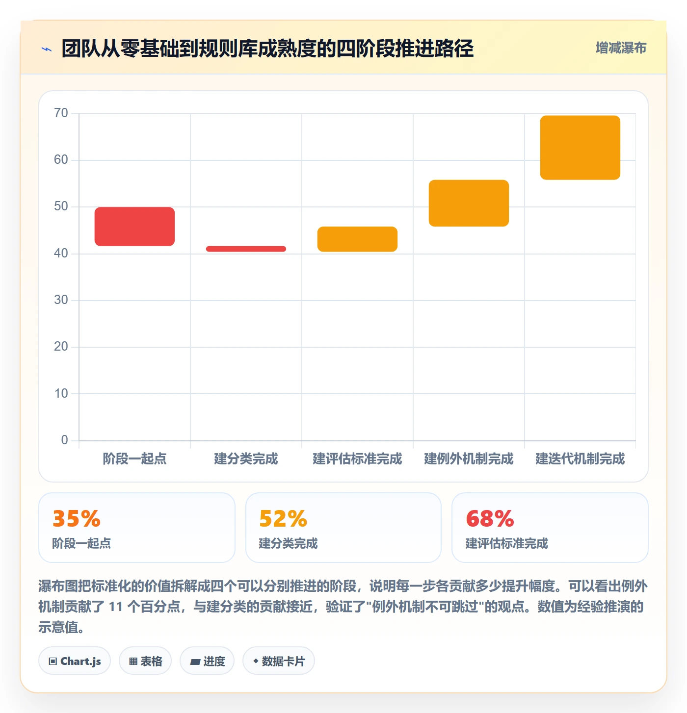 商品分析管理要点：组合优化的标准化管理如何设计