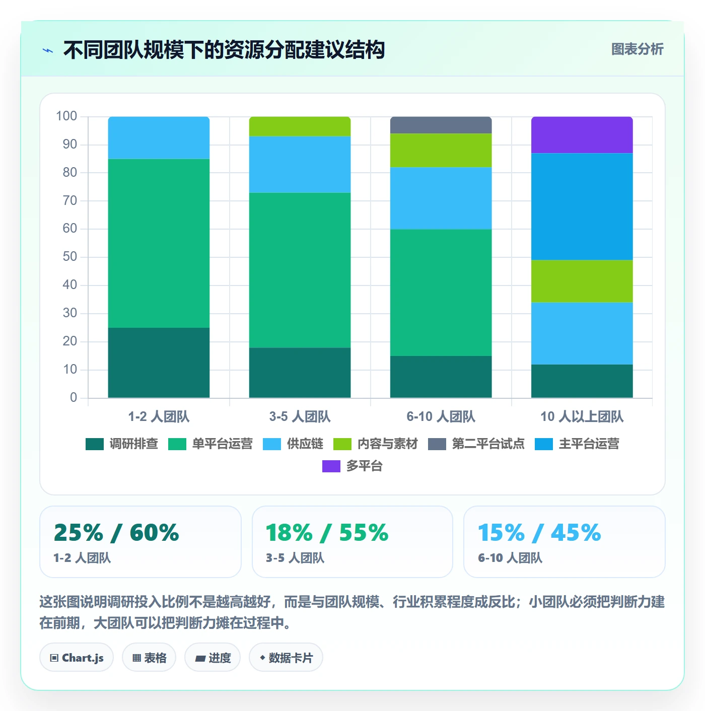 跨境电商运营怎么优化？先从市场调研的风险排查入手