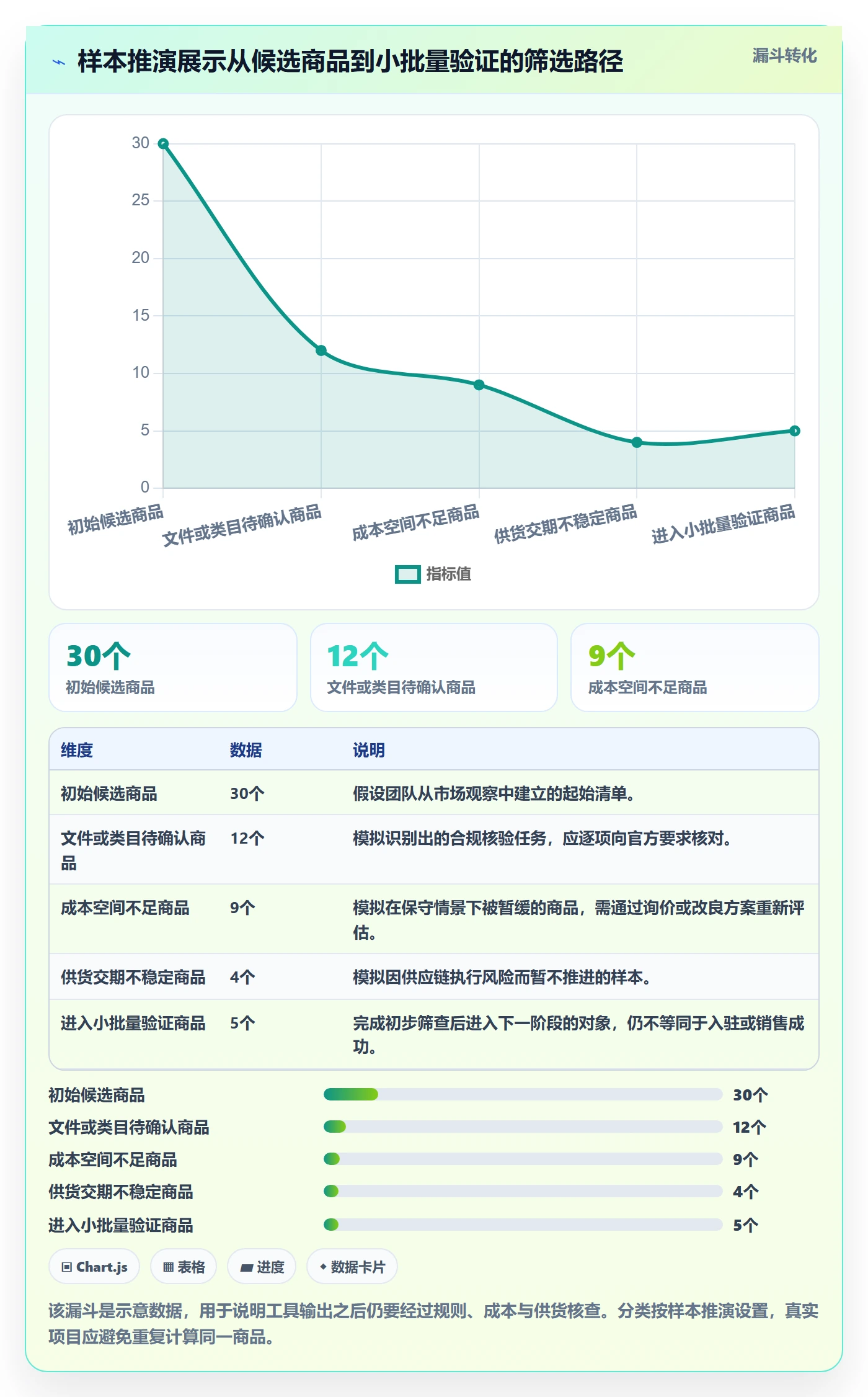 temu工作指南：用工具对比解决平台入驻问题