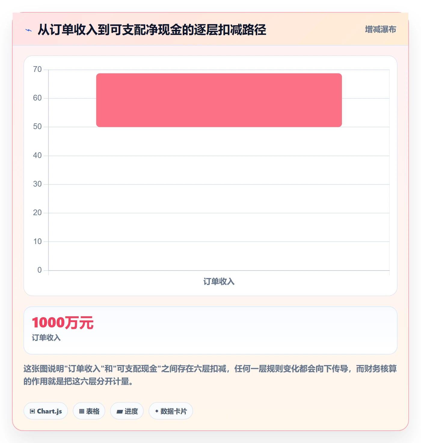 erp跨境电商数据方法：用财务核算支撑平台规则判断