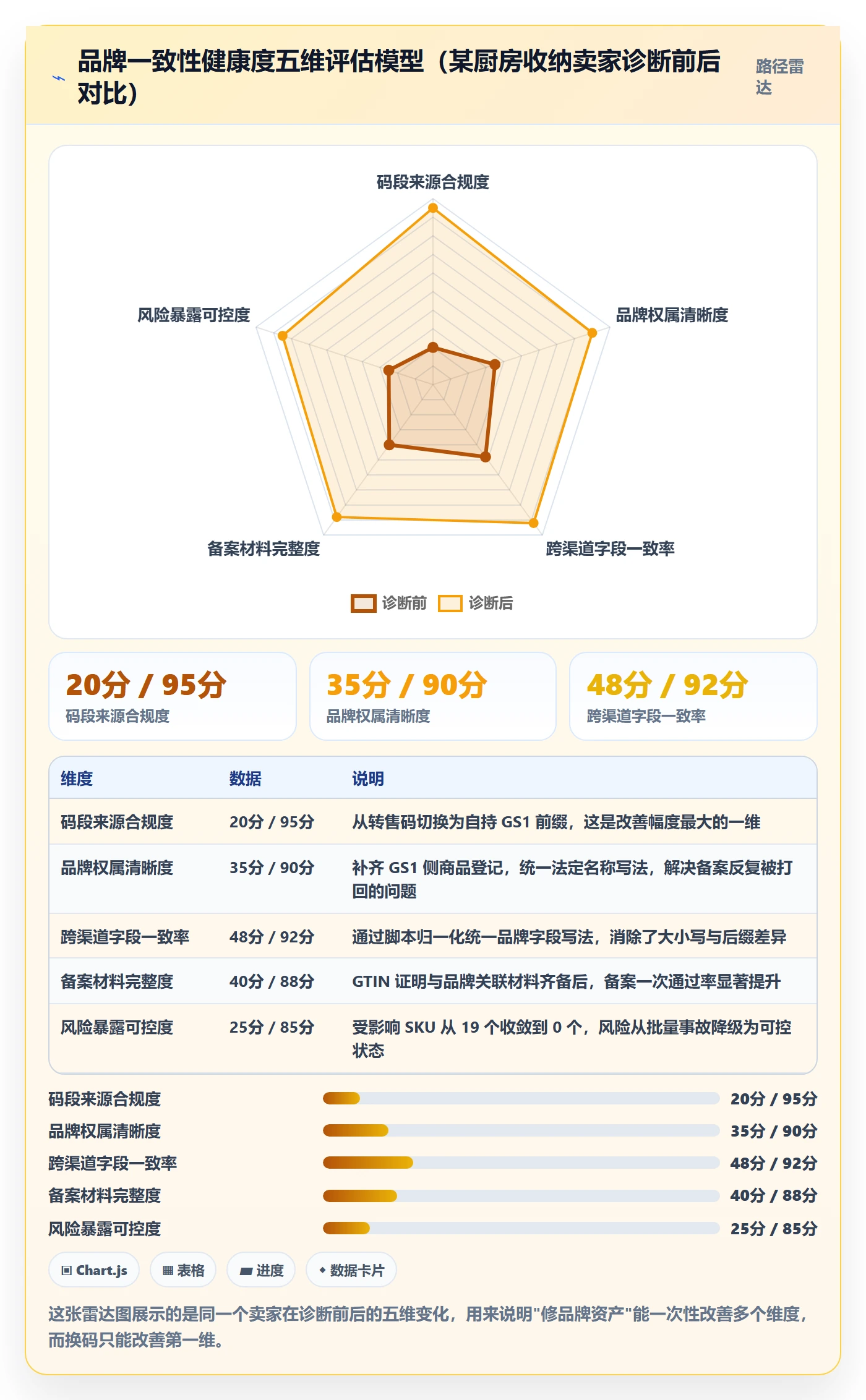 UPC码问题诊断：合规风险如何用品牌建设改进