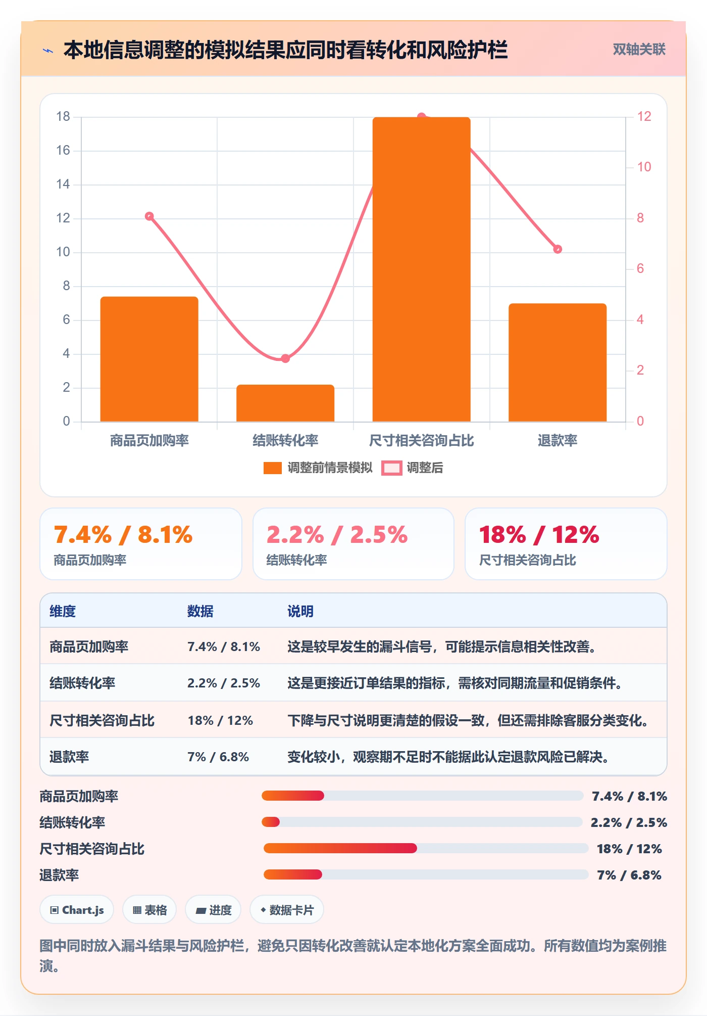 跨境电商怎么管？以本地化运营为核心的季度复盘方案