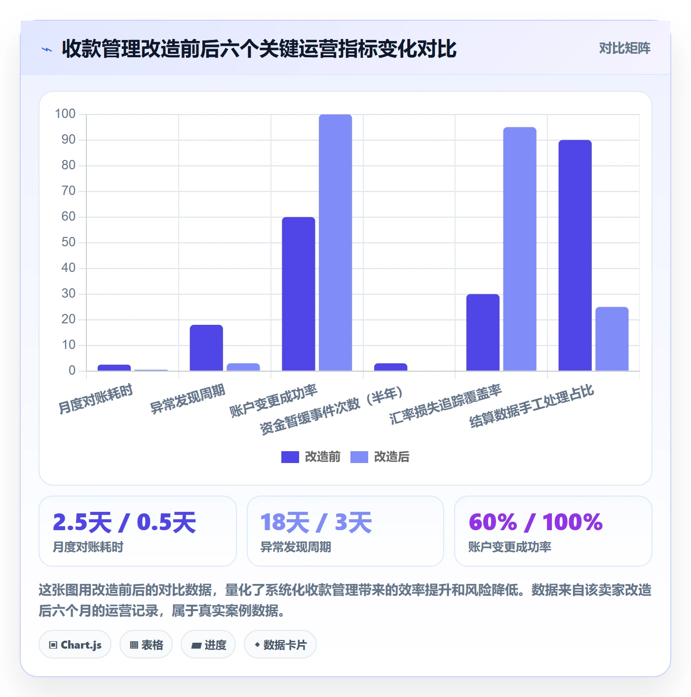 跨境电商一站式服务管理模板：围绕支付收款开展平台规则