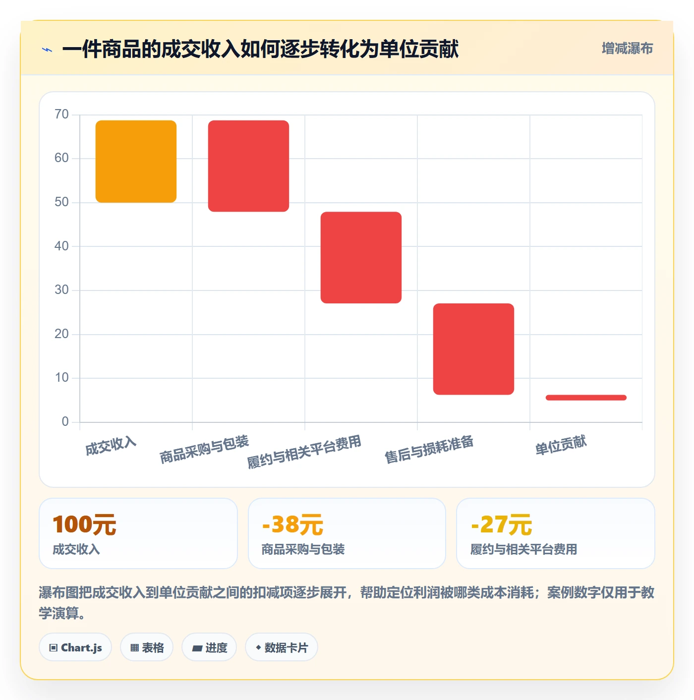 temu优化清单：选品定价与季度复盘的关键动作