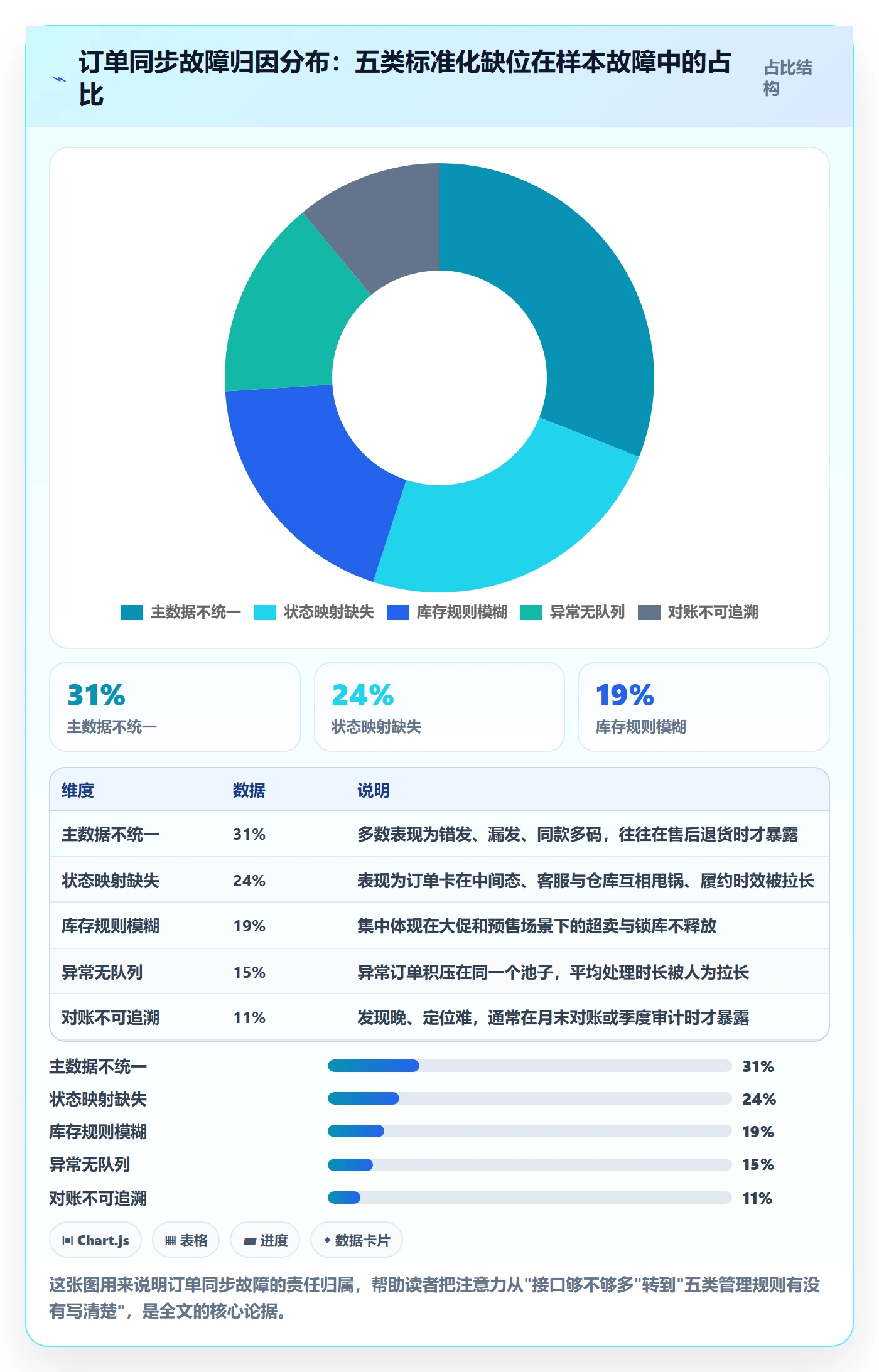 erp跨境电商配置指南：订单同步需要哪些标准化管理设置