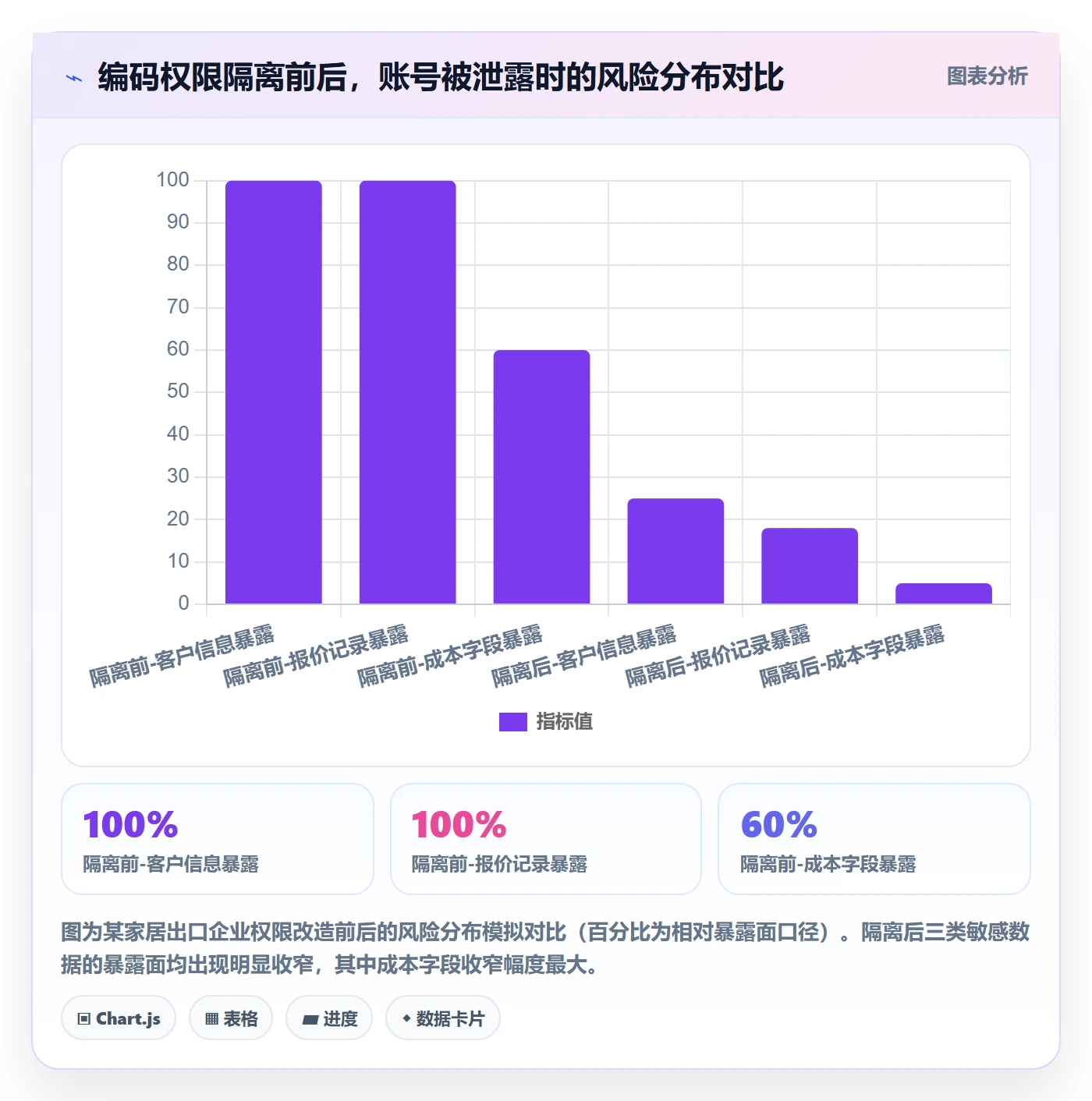 外贸数据分析平台实用方法：围绕商品编码建立账号安全