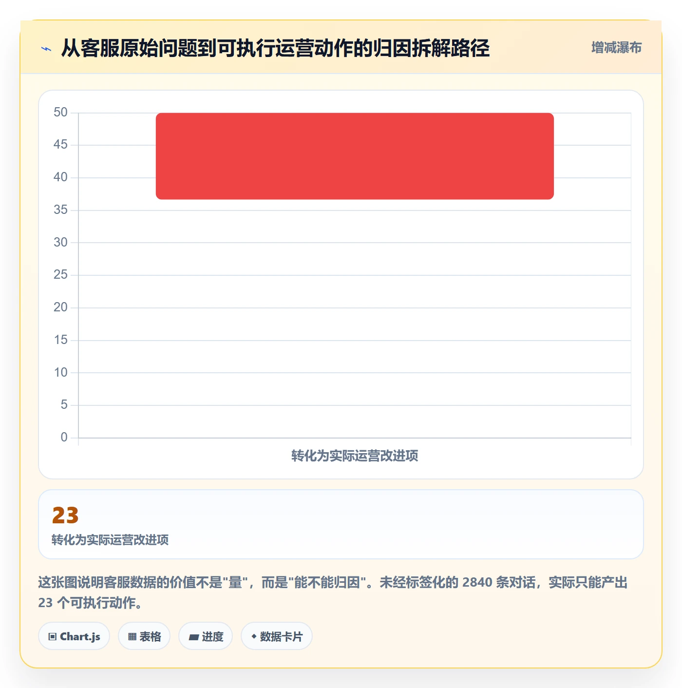 跨境电商一站式服务场景解析：运营推广中的客户服务怎么处理