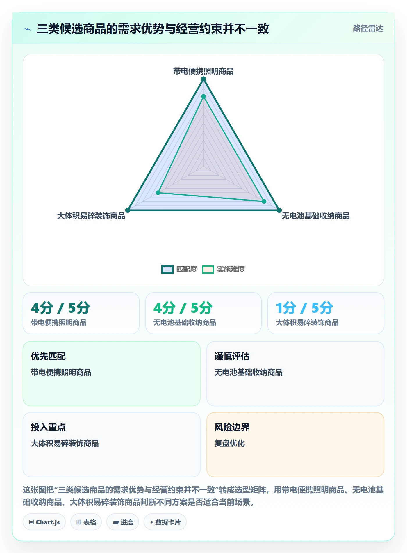 跨境电商选择标准：平台规则维度如何评估选品策略