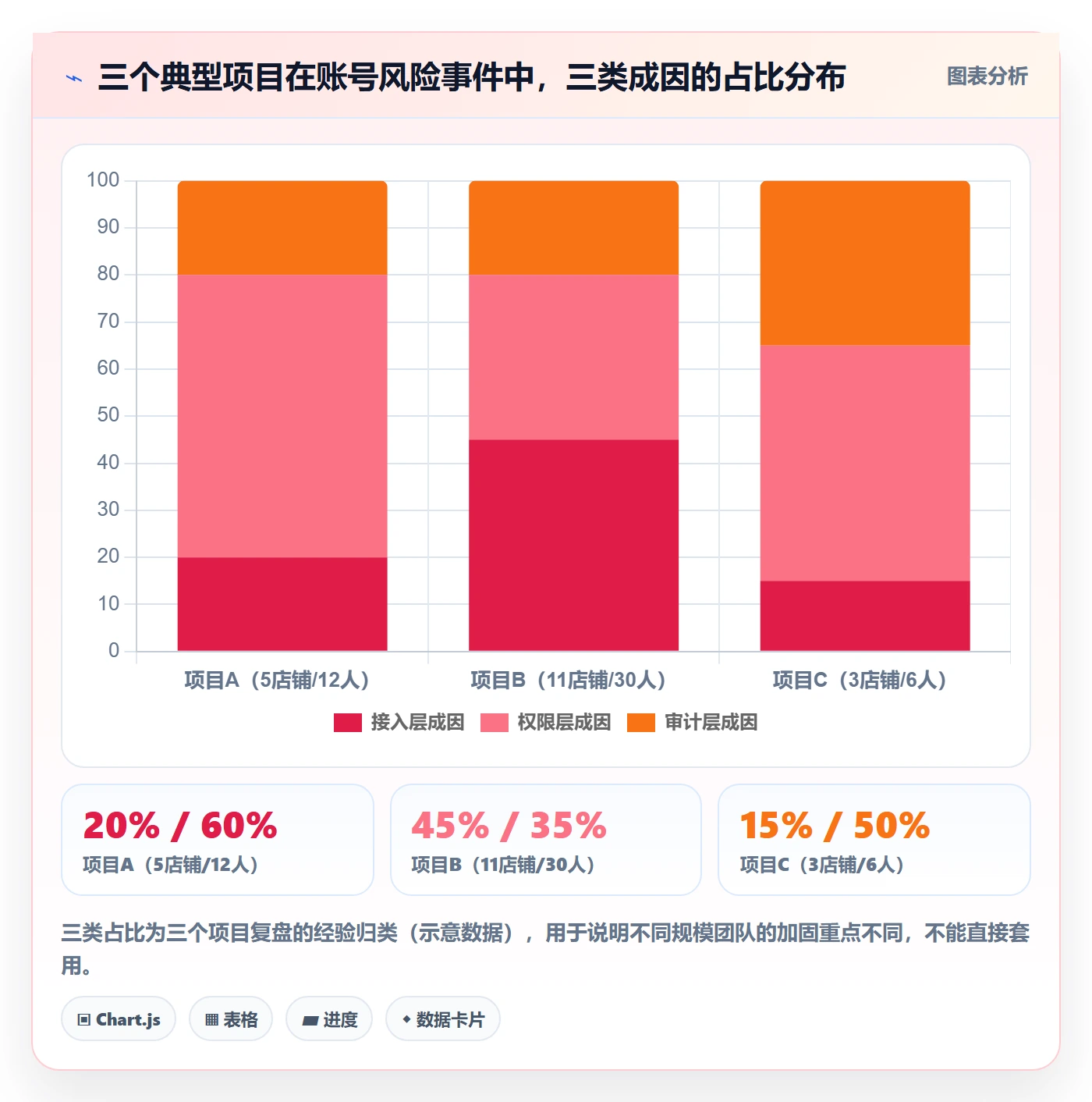 erp跨境电商怎么落地？从库存管理讲清账号安全
