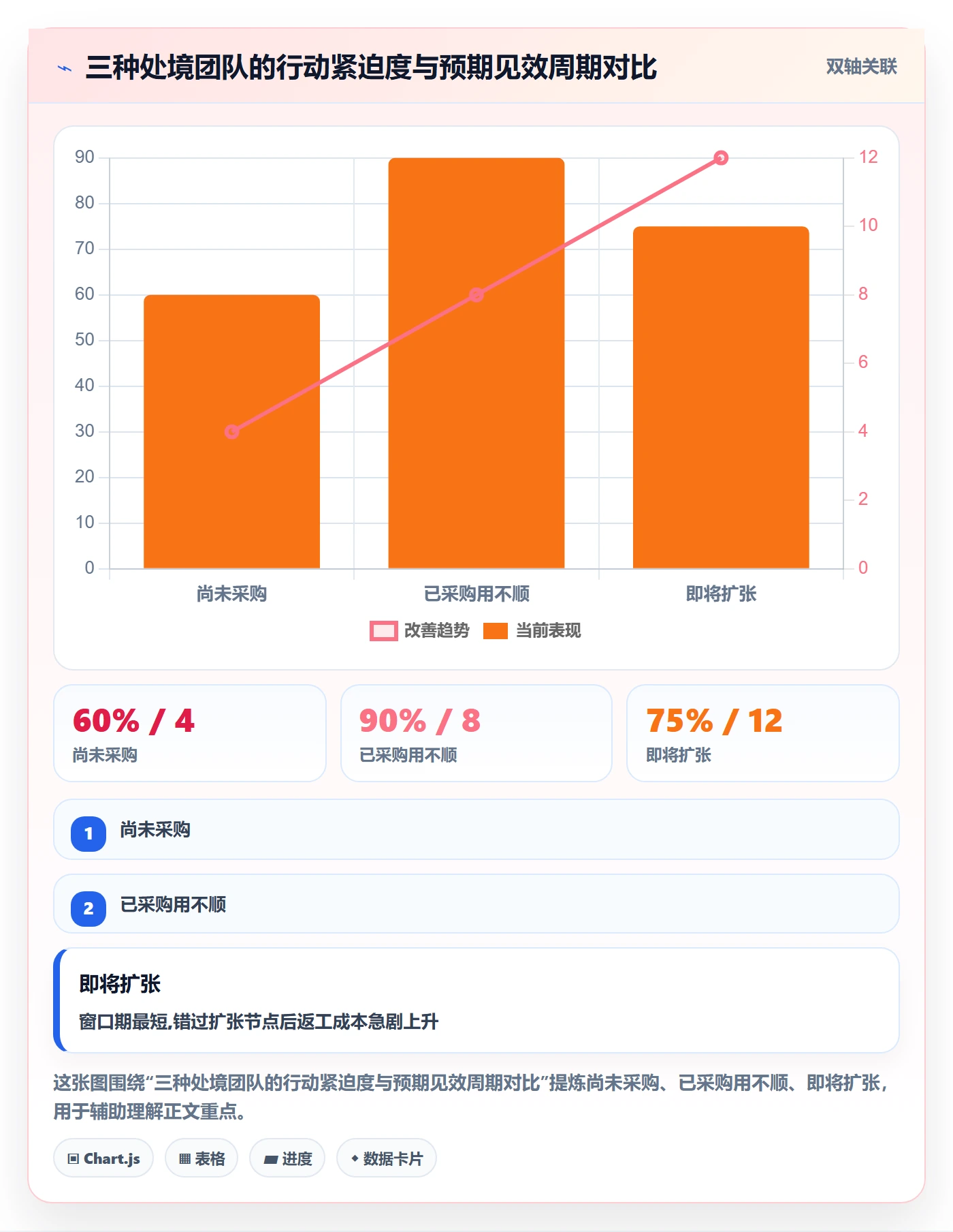 外贸数据分析平台避坑指南：海关数据环节的多店经营要注意什么