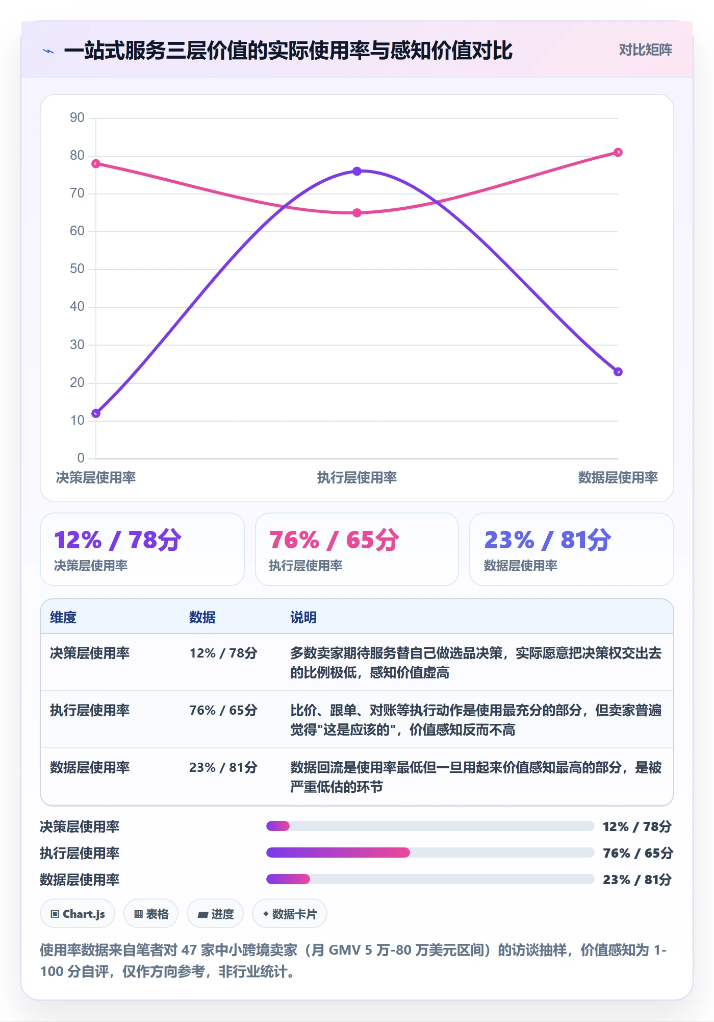 跨境电商一站式服务怎么用？选品采购场景下的日常管理拆解