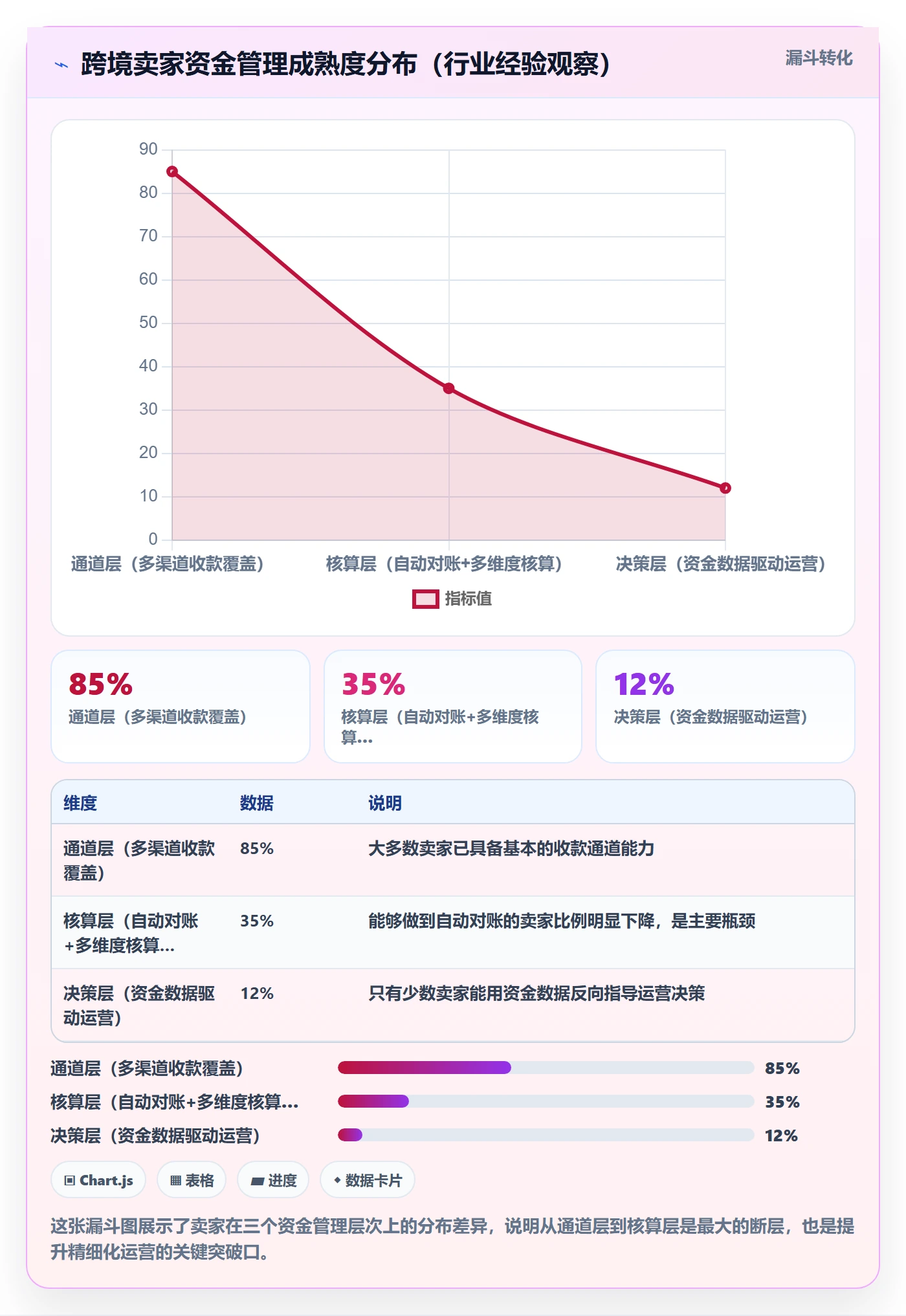 跨境电商一站式服务怎么管？以支付收款为核心的精细化运营方案