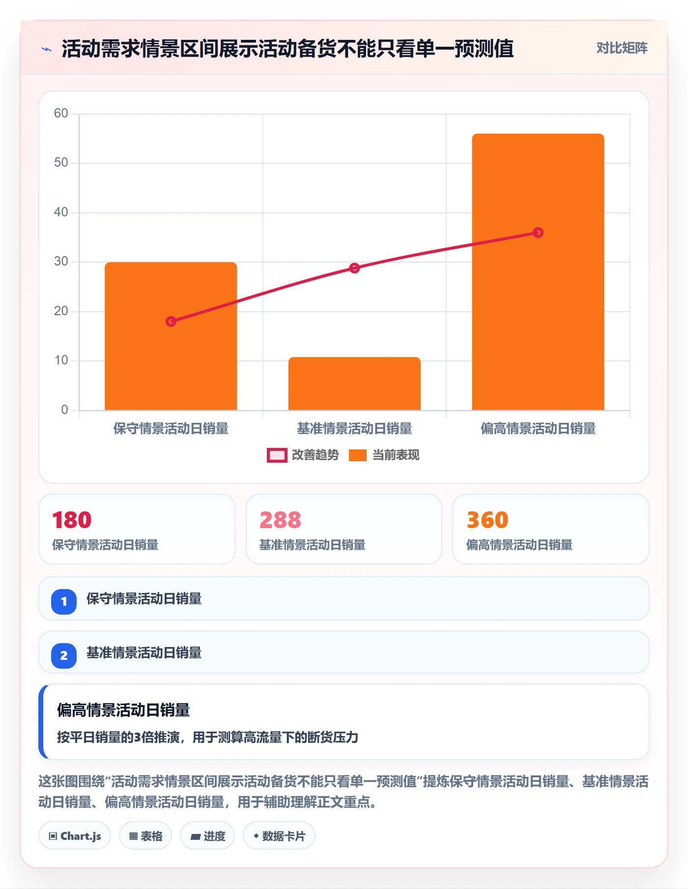 temu规划方法：活动流量与海外仓管理如何衔接