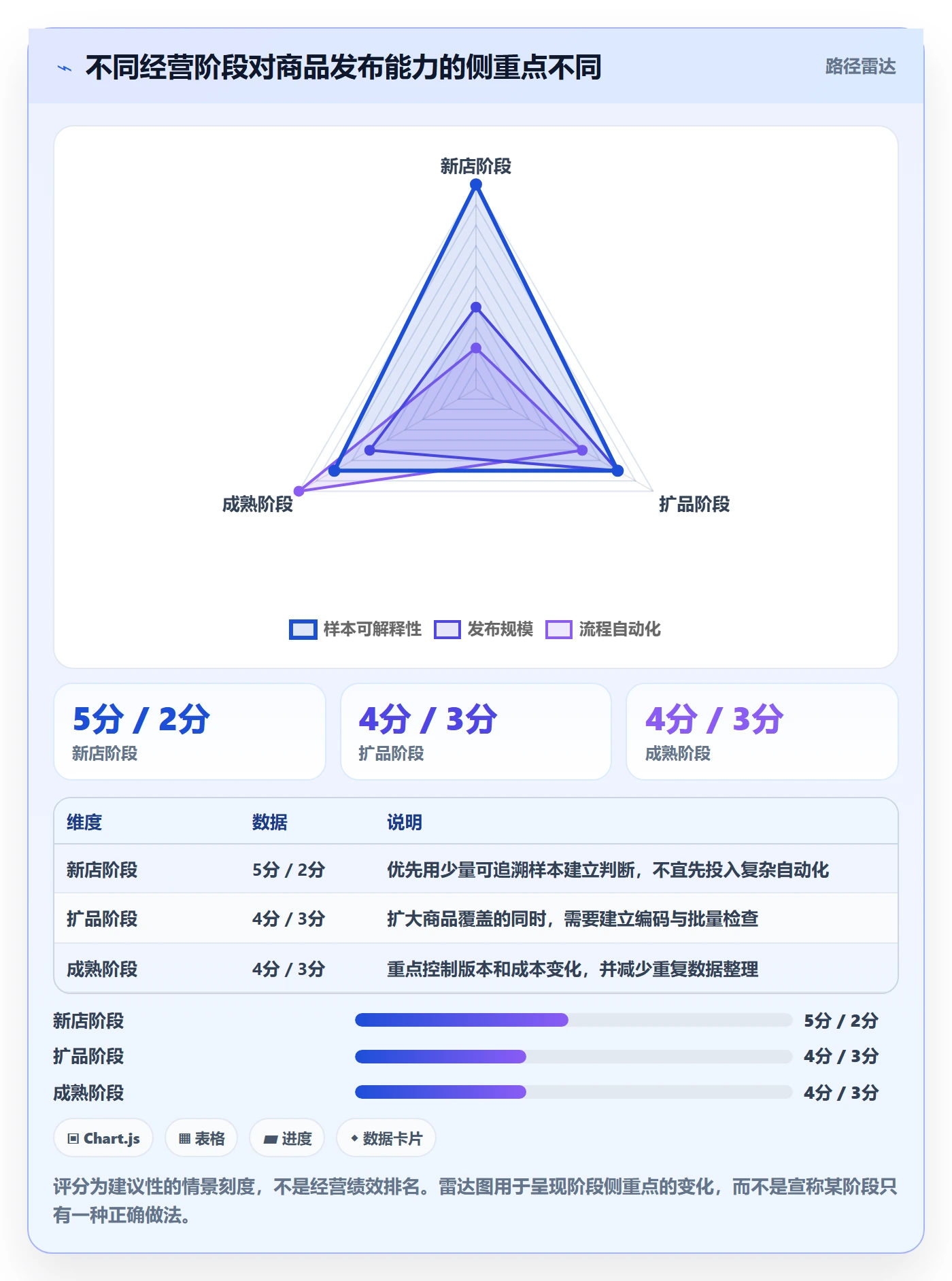 temu怎么管？以商品发布为核心的精细化运营方案