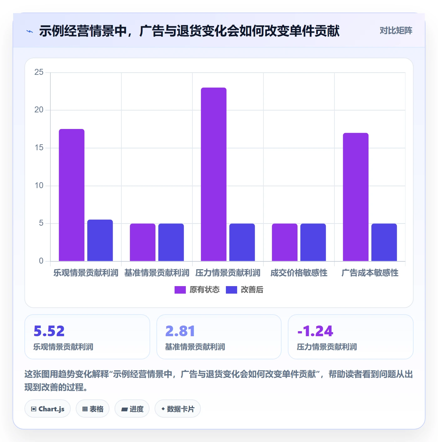 跨境电商选择标准：选品策略维度如何评估增长策略