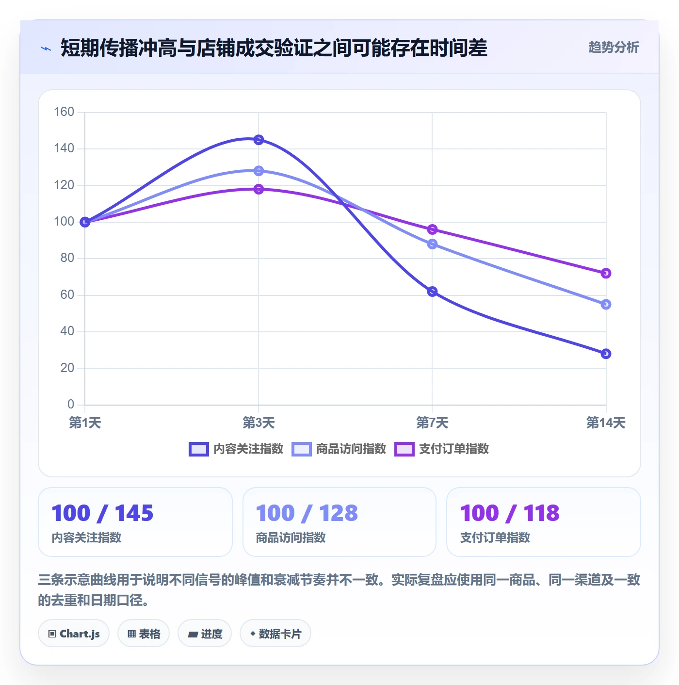 电商数据查询网站工作指南：用风险排查解决商品热度问题