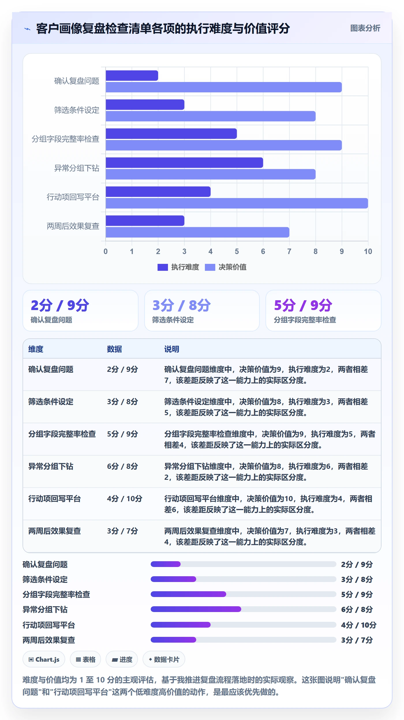 外贸数据分析平台场景解析：客户画像中的数据复盘怎么处理