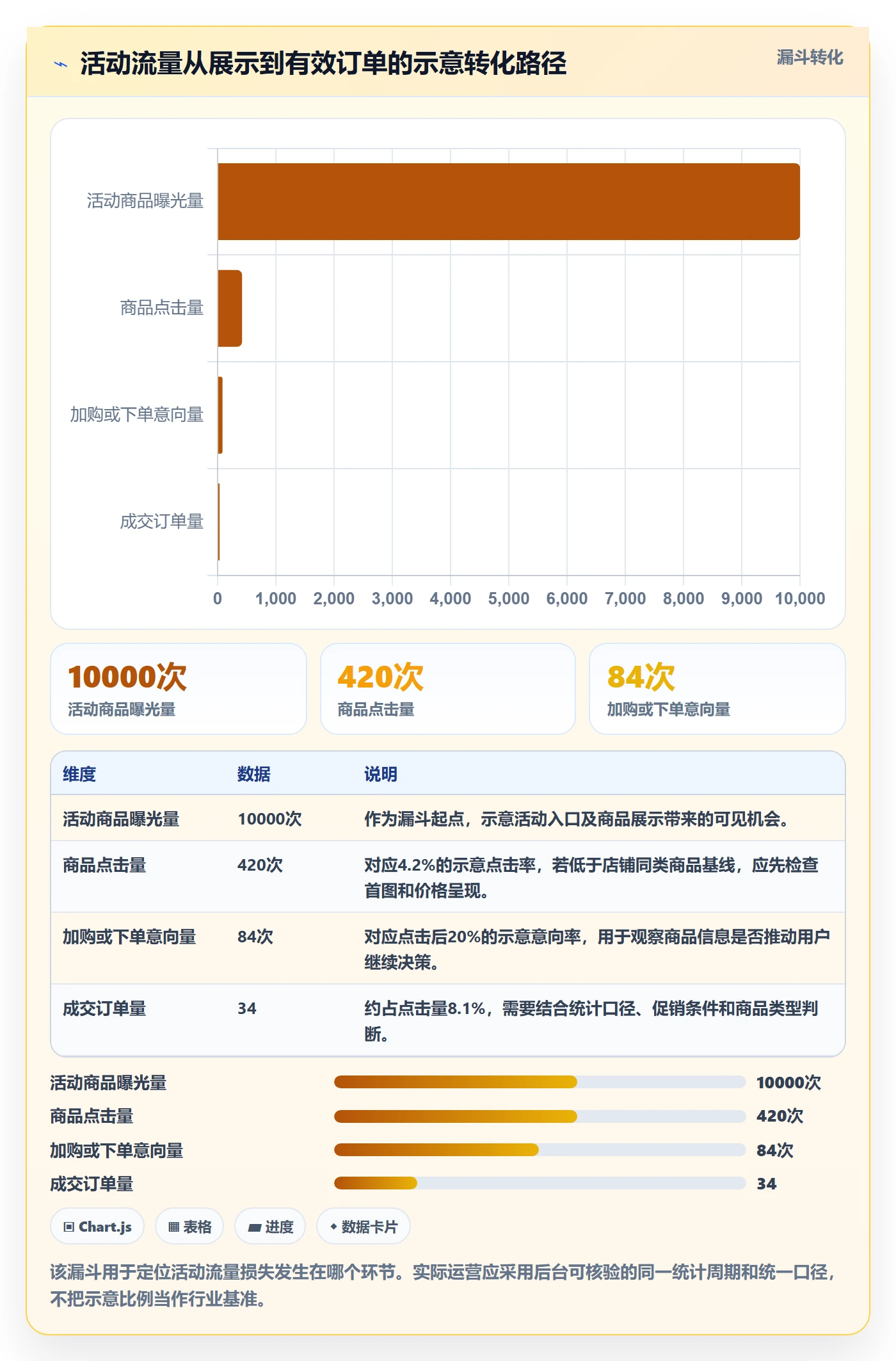 temu基础课：活动流量相关的日常管理一次讲透