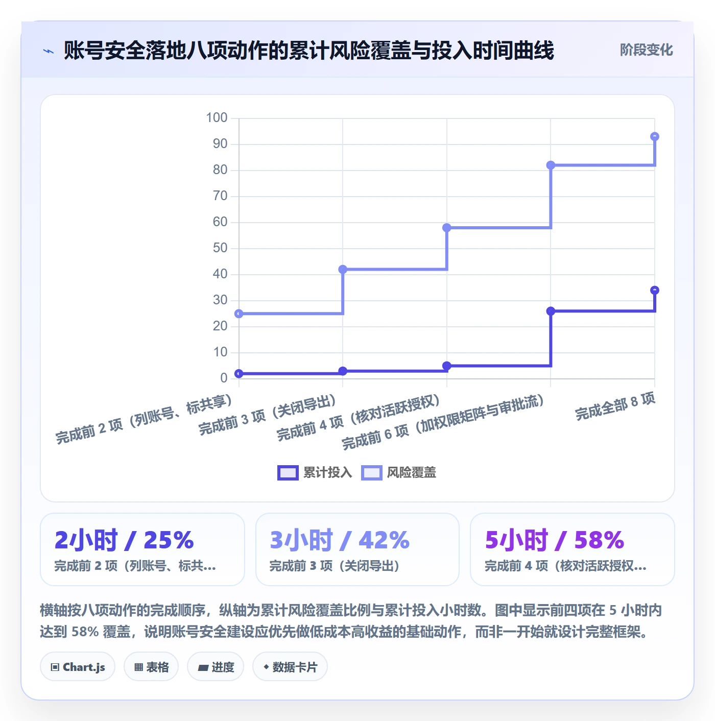 erp跨境电商运营框架：把采购补货纳入账号安全