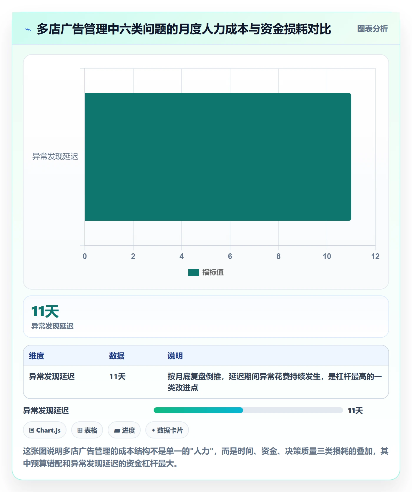 亚马逊软件应用思路：围绕广告管理拆解多店经营