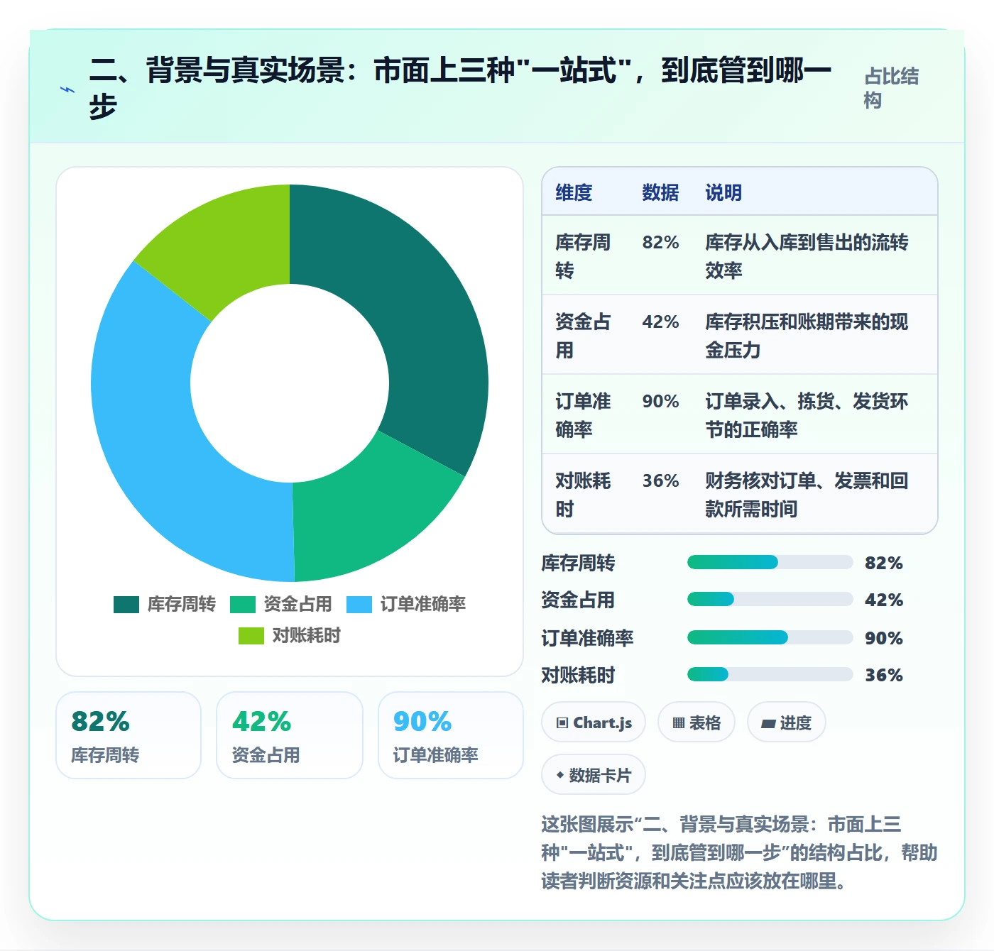 二、背景与真实场景：市面上三种"一站式"，到底管到哪一步