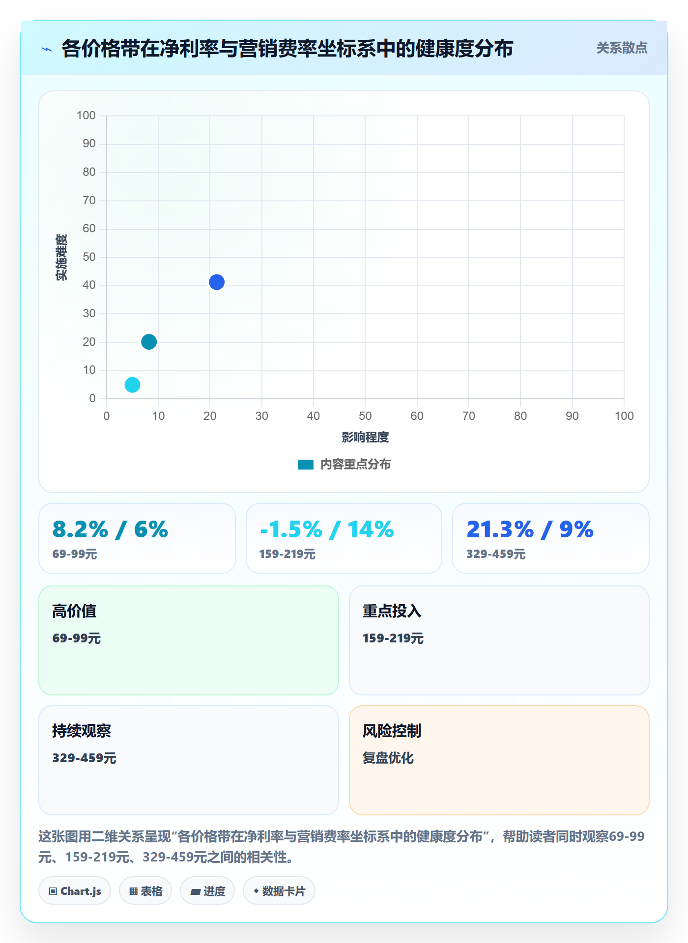 商品分析怎么用？价格带场景下的成本控制拆解
