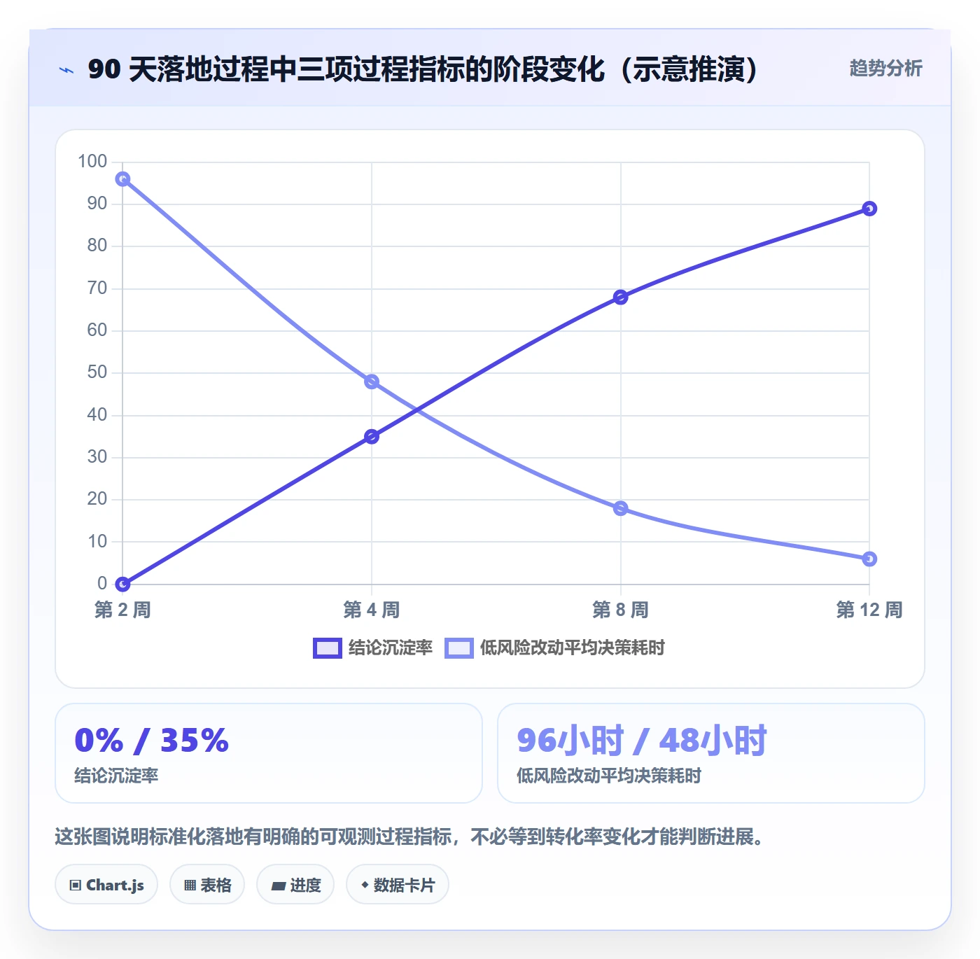 跨境电商运营实施路径：转化优化如何完成标准化管理