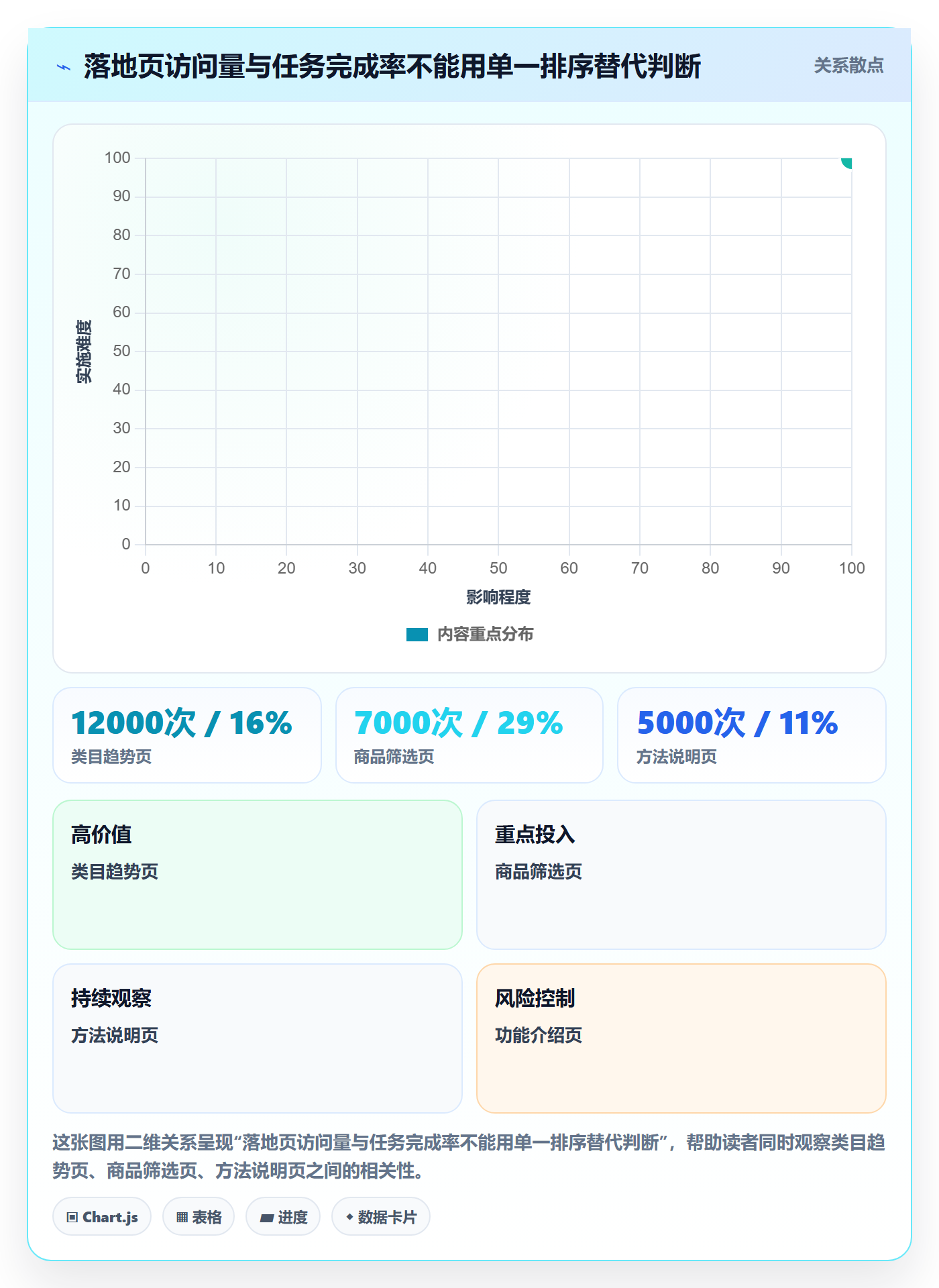 电商数据查询网站优化清单：流量分析与自动化方案的关键动作