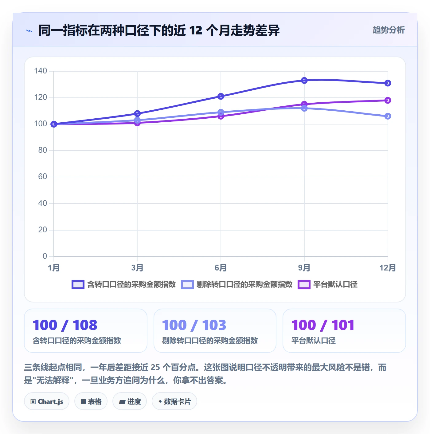 外贸数据分析平台业务拆解：海关数据为什么影响指标体系