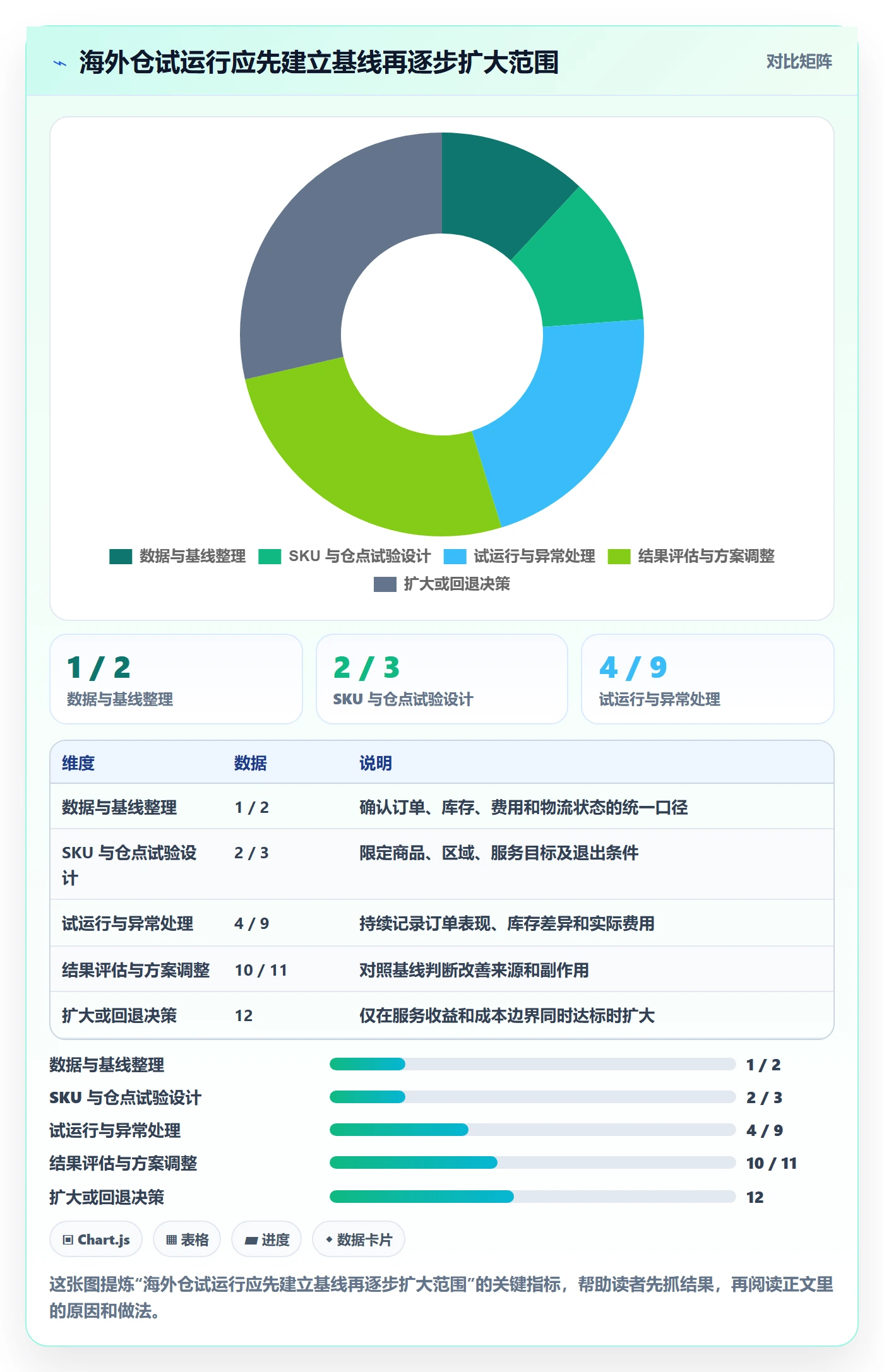 跨境电商管理要点：品牌增长的海外仓管理如何设计