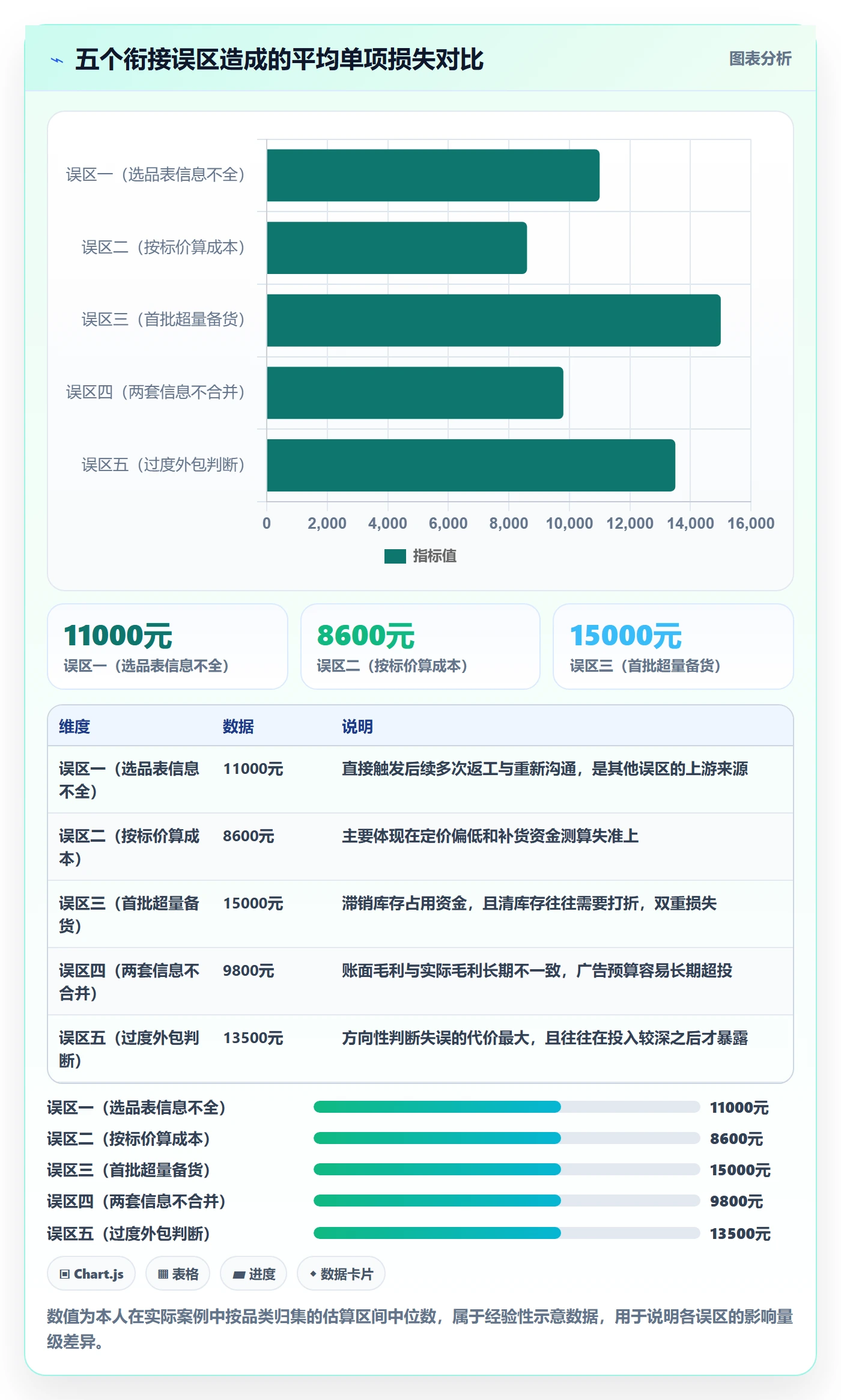 跨境电商一站式服务规划方法：选品采购与入门指南如何衔接