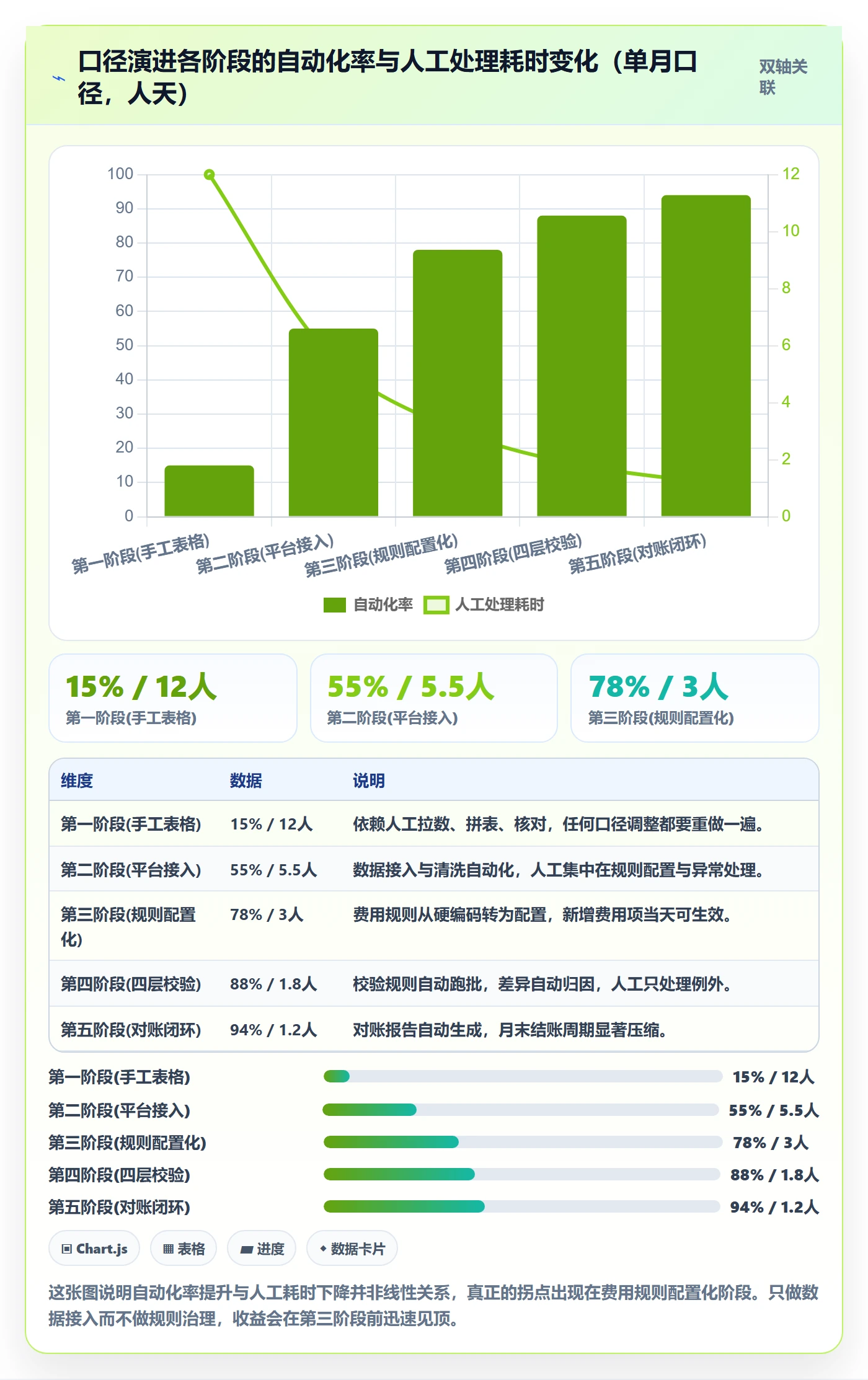 亚马逊软件从0到1：利润核算的风险排查与操作要点