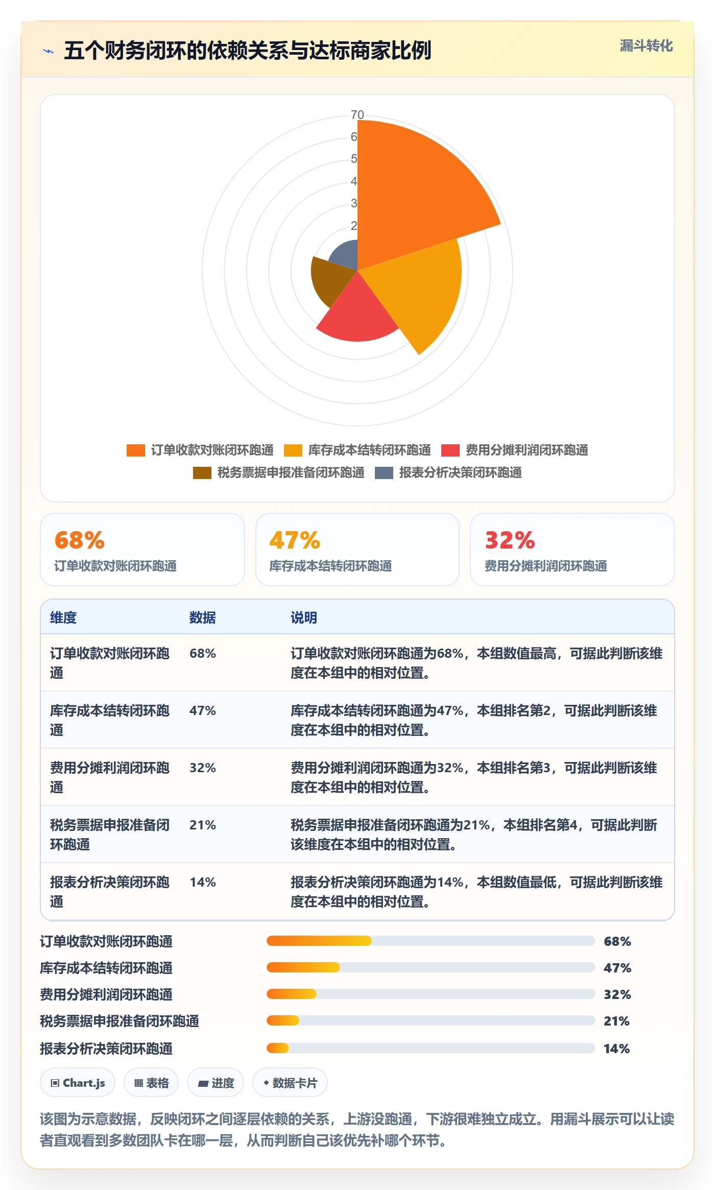 erp跨境电商进阶课:围绕财务核算完善中小商家