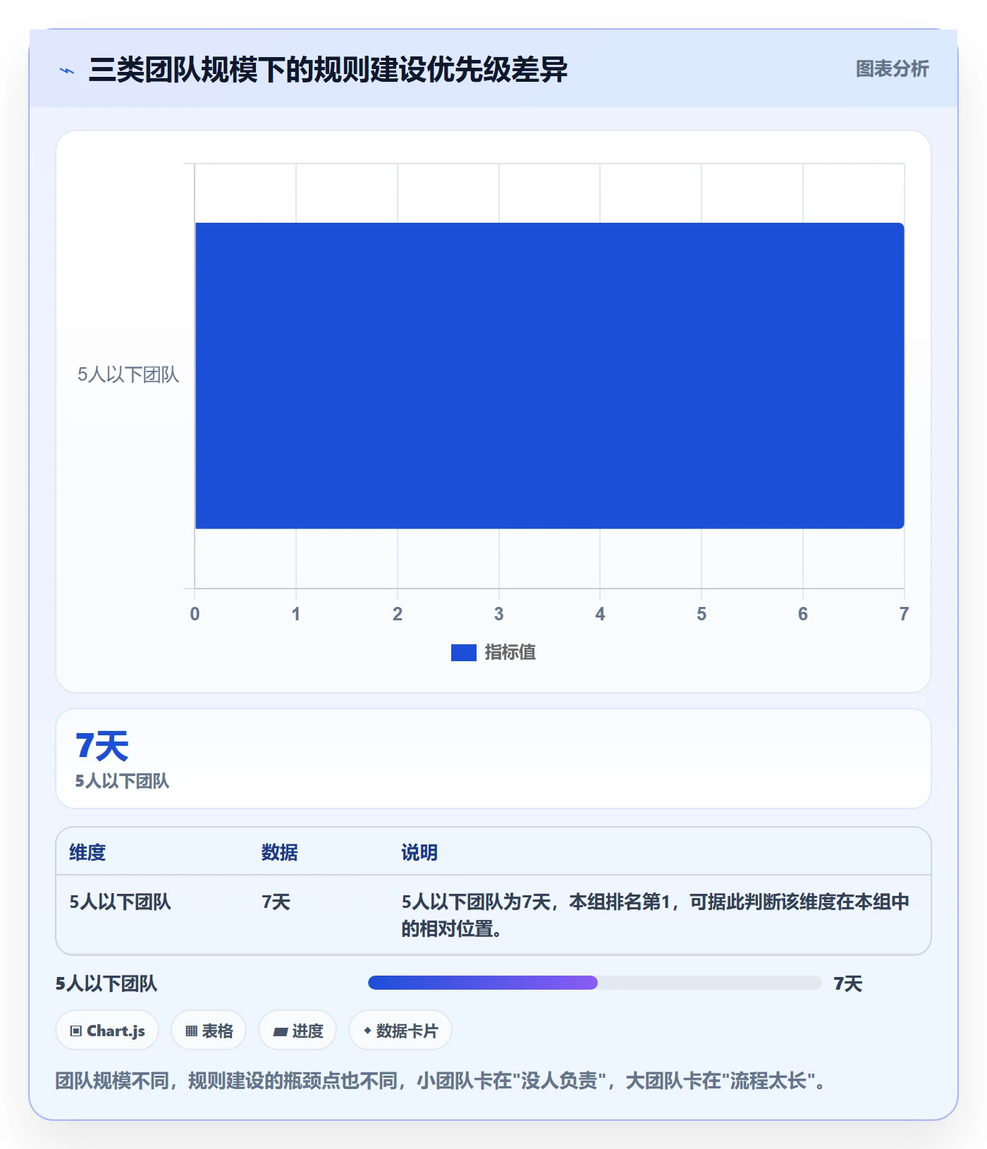 外贸数据分析平台怎么管？以市场趋势为核心的平台规则方案