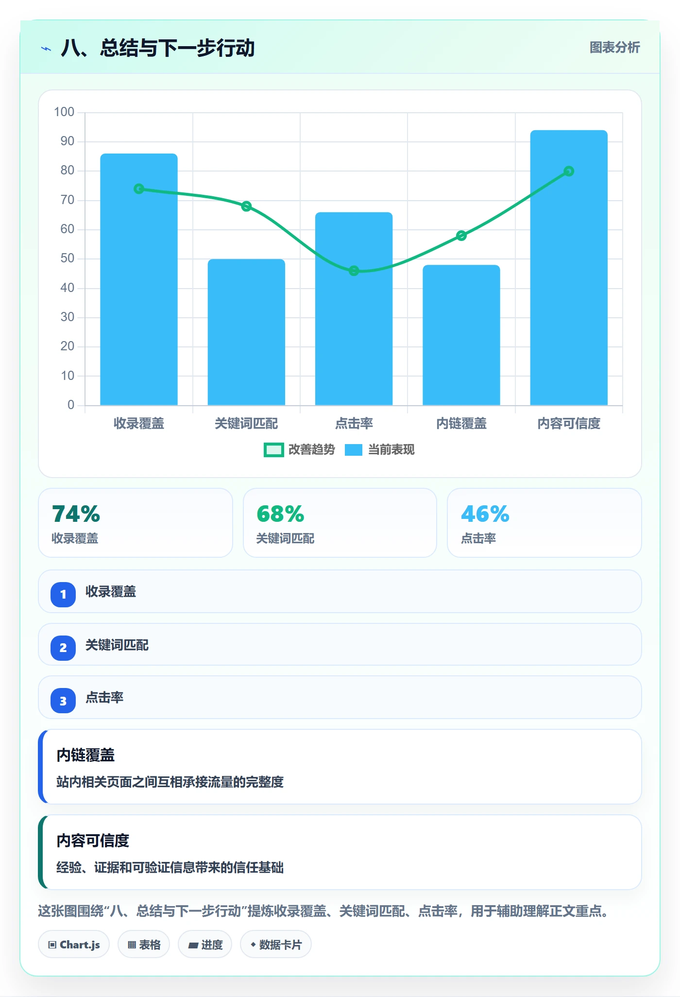 八、总结与下一步行动