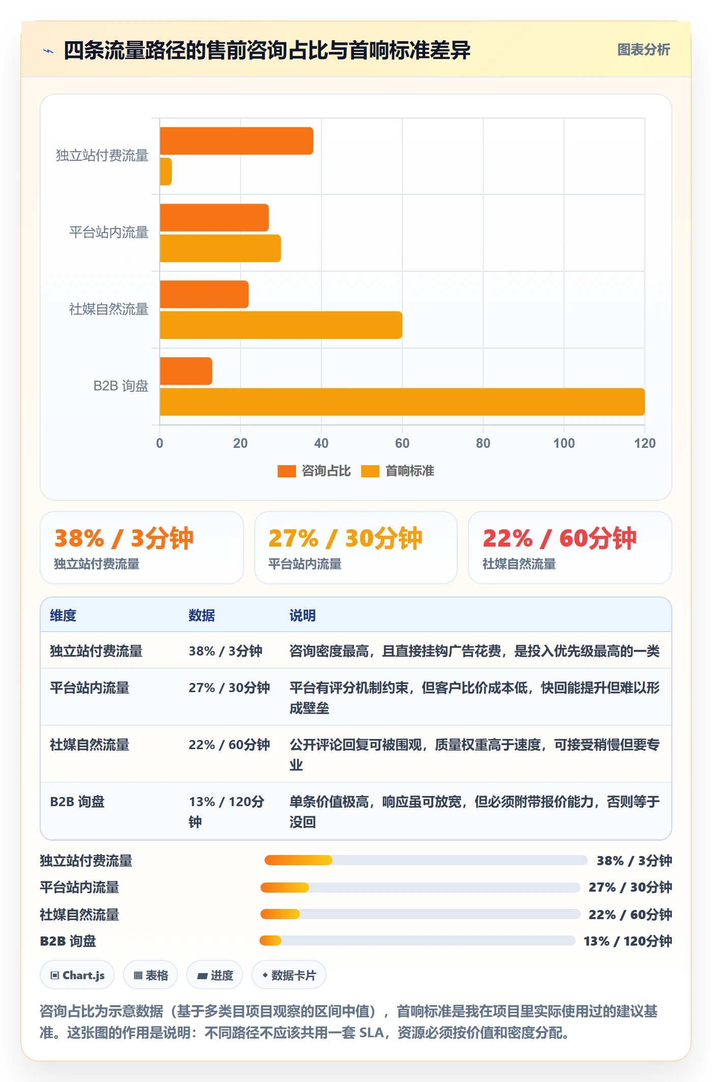 跨境电商运营方案设计：流量获取场景的客户服务怎么做