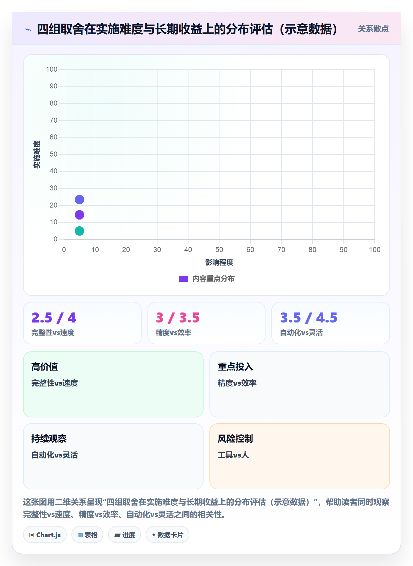 商品分析方案设计：利润空间场景的效率提升怎么做