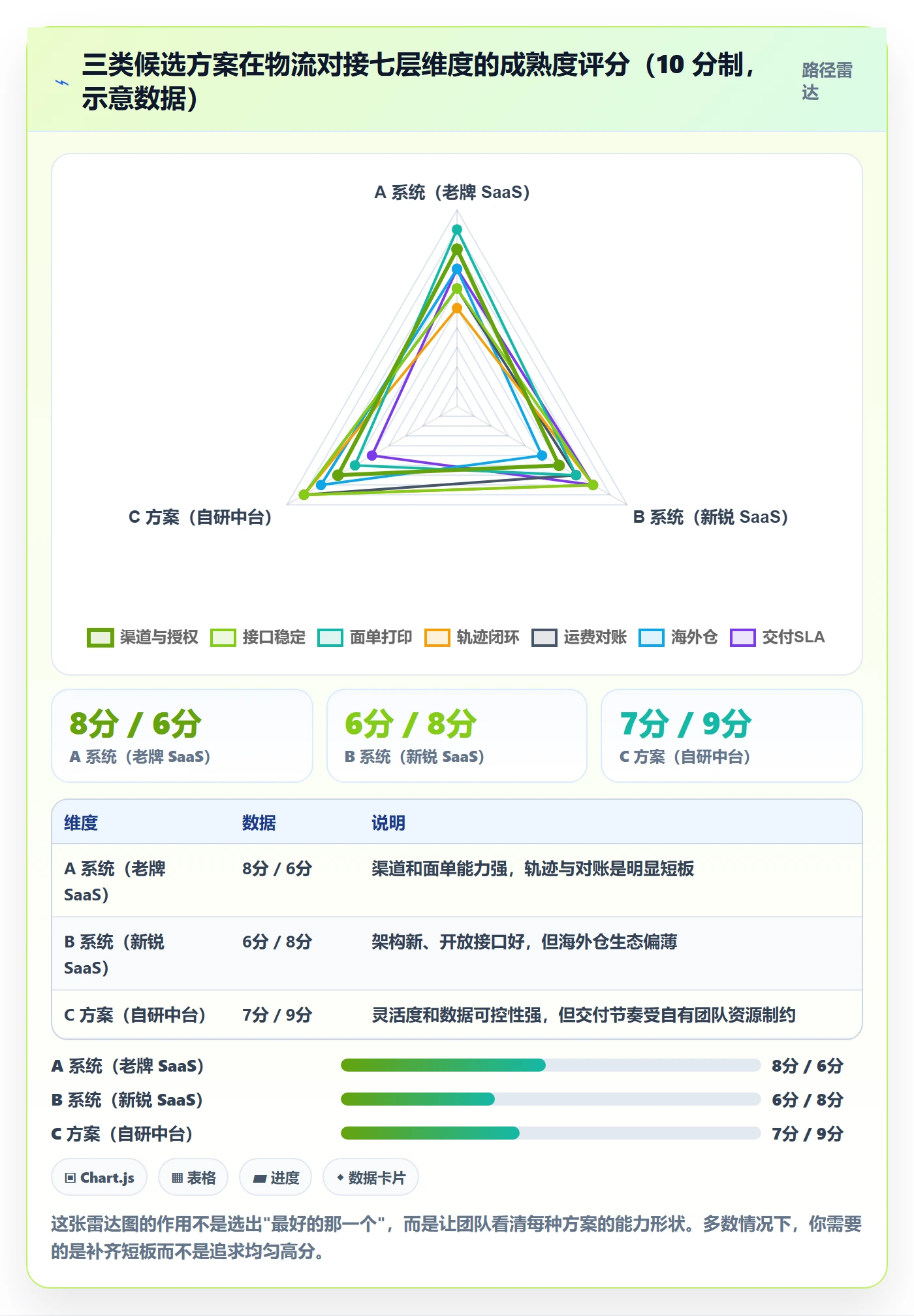 erp跨境电商选择标准：物流对接维度如何评估系统搭建