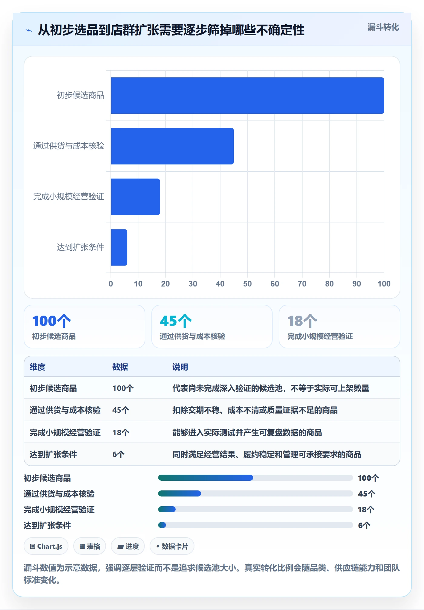 temu决策指南：用店群管理判断平台入驻方案