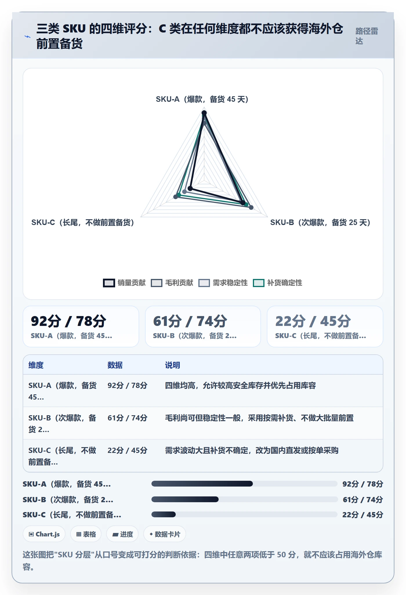 跨境电商运营优化清单：市场调研与海外仓管理的关键动作